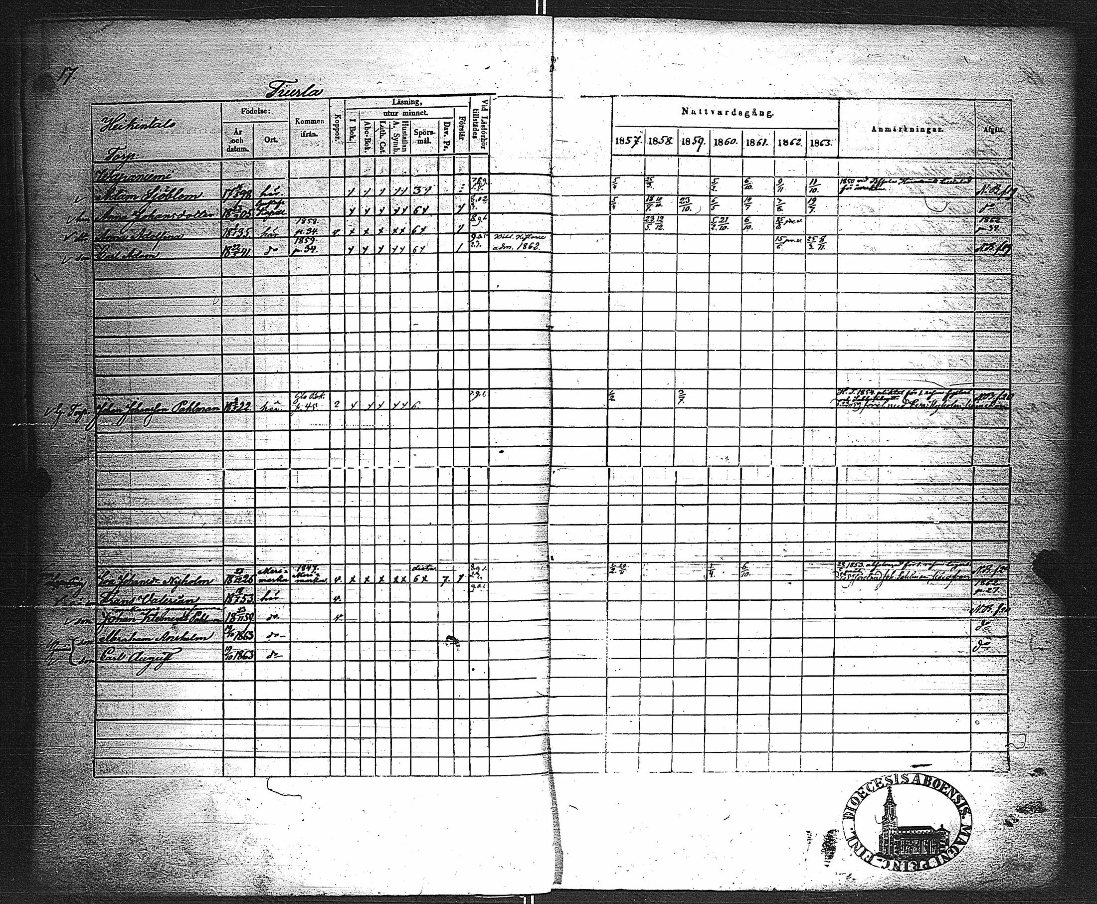 [ ../kirjat/Kirkonkirjat/velkua/rippikirja_1850-1863_jk746/kuvat/74.jpg ]