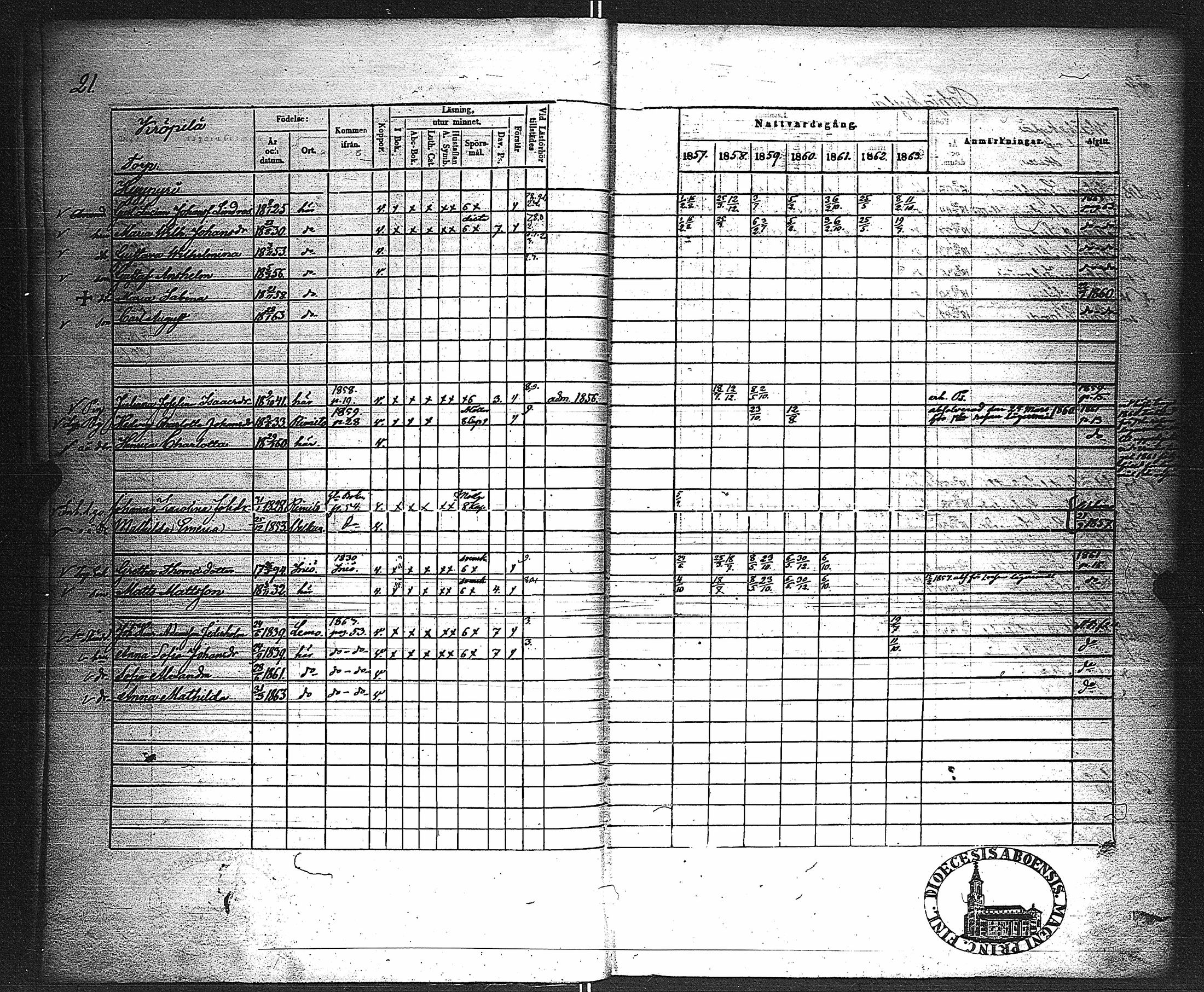 [ ../kirjat/Kirkonkirjat/velkua/rippikirja_1850-1863_jk746/kuvat/78.jpg ]