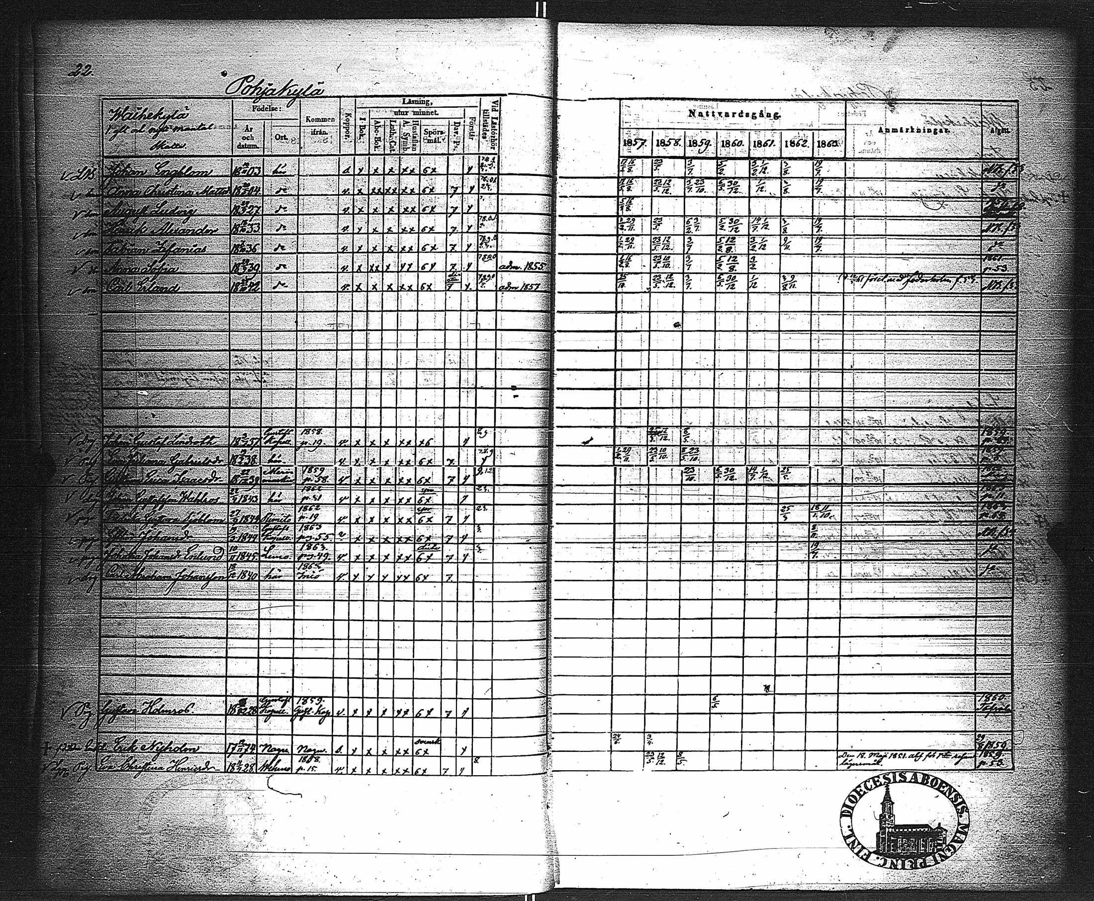 [ ../kirjat/Kirkonkirjat/velkua/rippikirja_1850-1863_jk746/kuvat/79.jpg ]