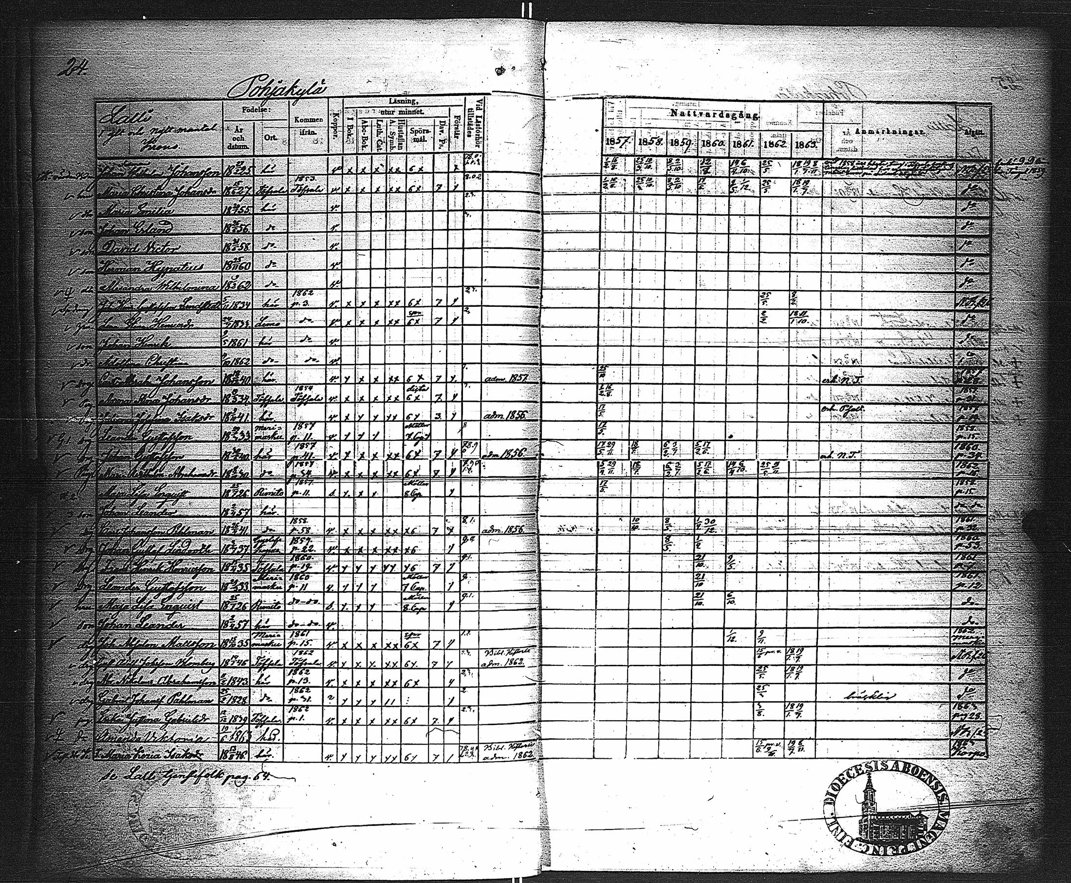 [ ../kirjat/Kirkonkirjat/velkua/rippikirja_1850-1863_jk746/kuvat/81.jpg ]
