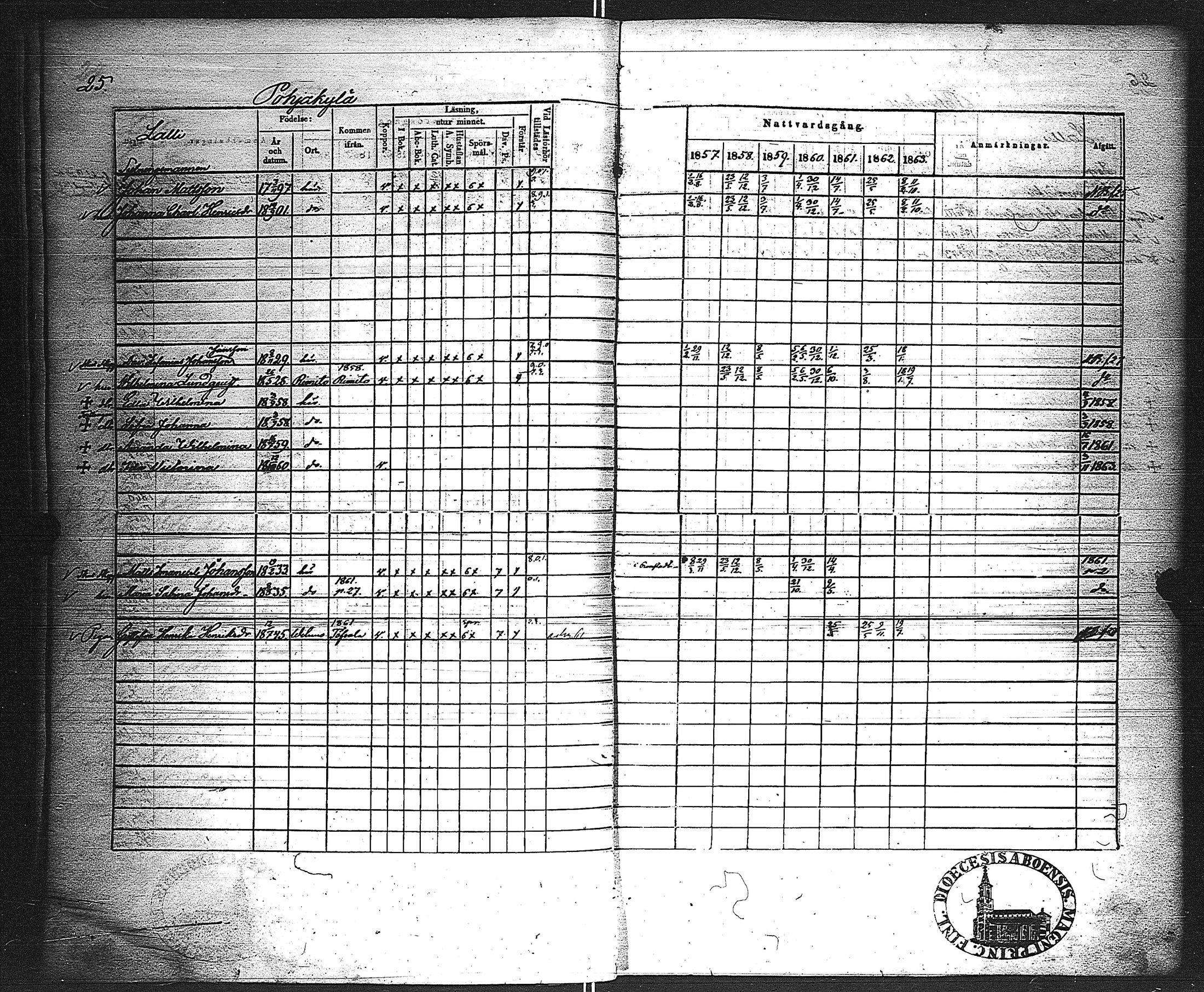 [ ../kirjat/Kirkonkirjat/velkua/rippikirja_1850-1863_jk746/kuvat/82.jpg ]