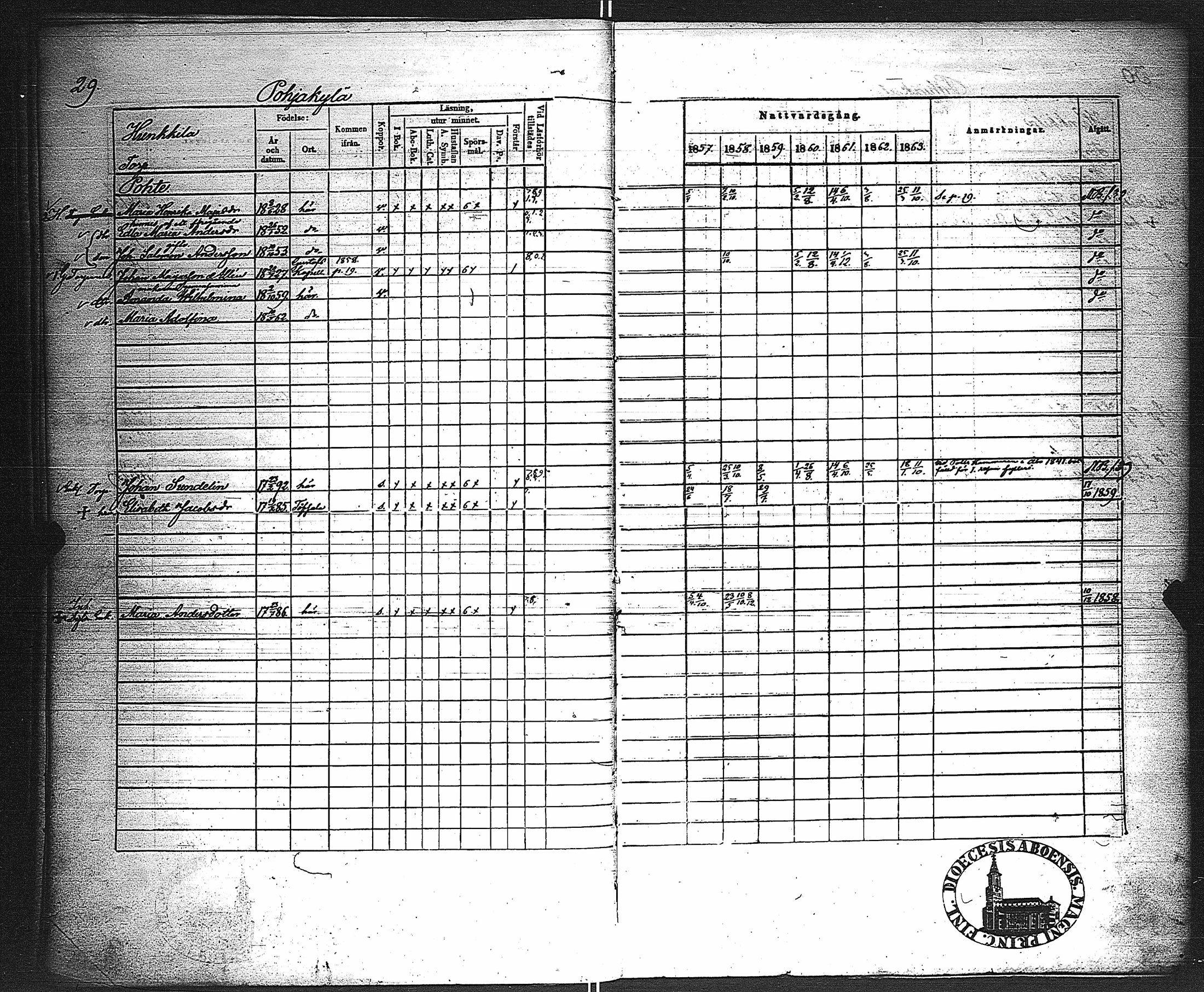 [ ../kirjat/Kirkonkirjat/velkua/rippikirja_1850-1863_jk746/kuvat/86.jpg ]