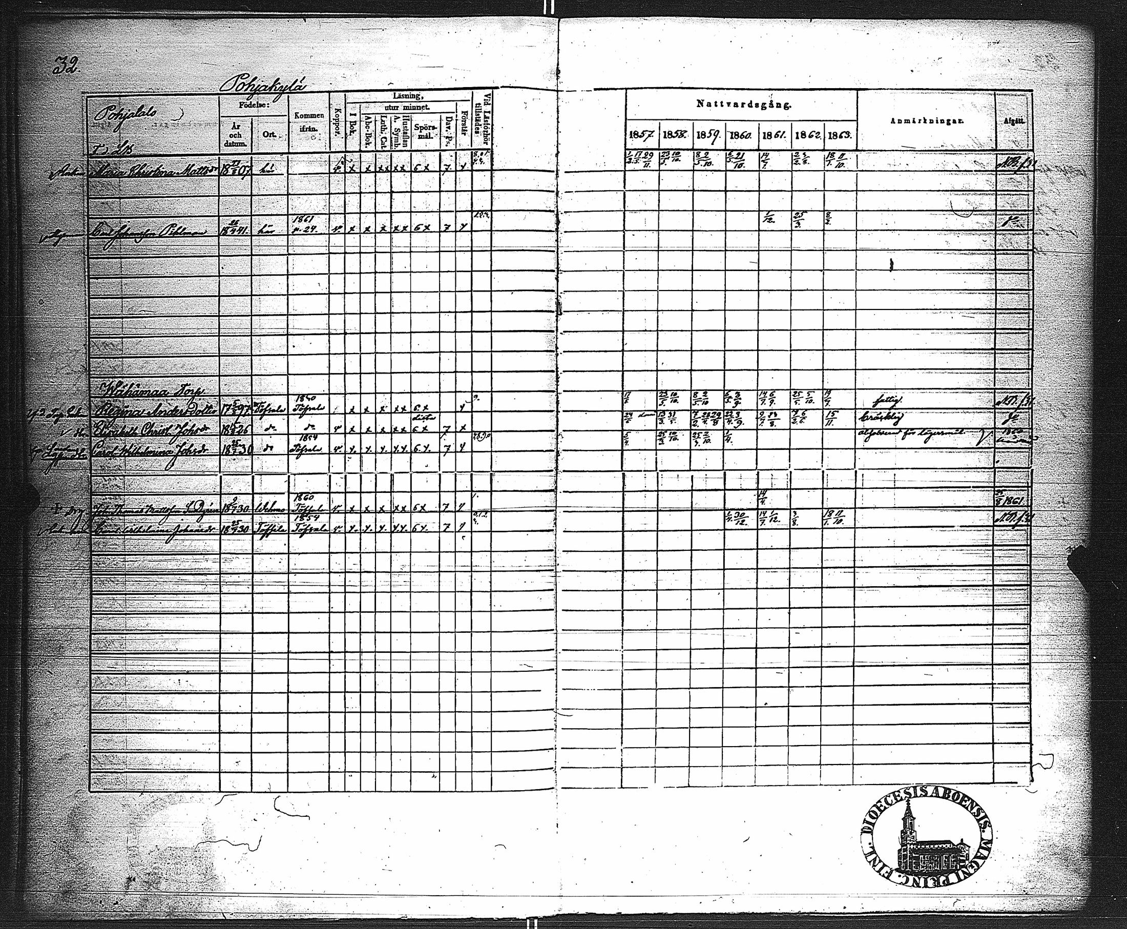 [ ../kirjat/Kirkonkirjat/velkua/rippikirja_1850-1863_jk746/kuvat/89.jpg ]
