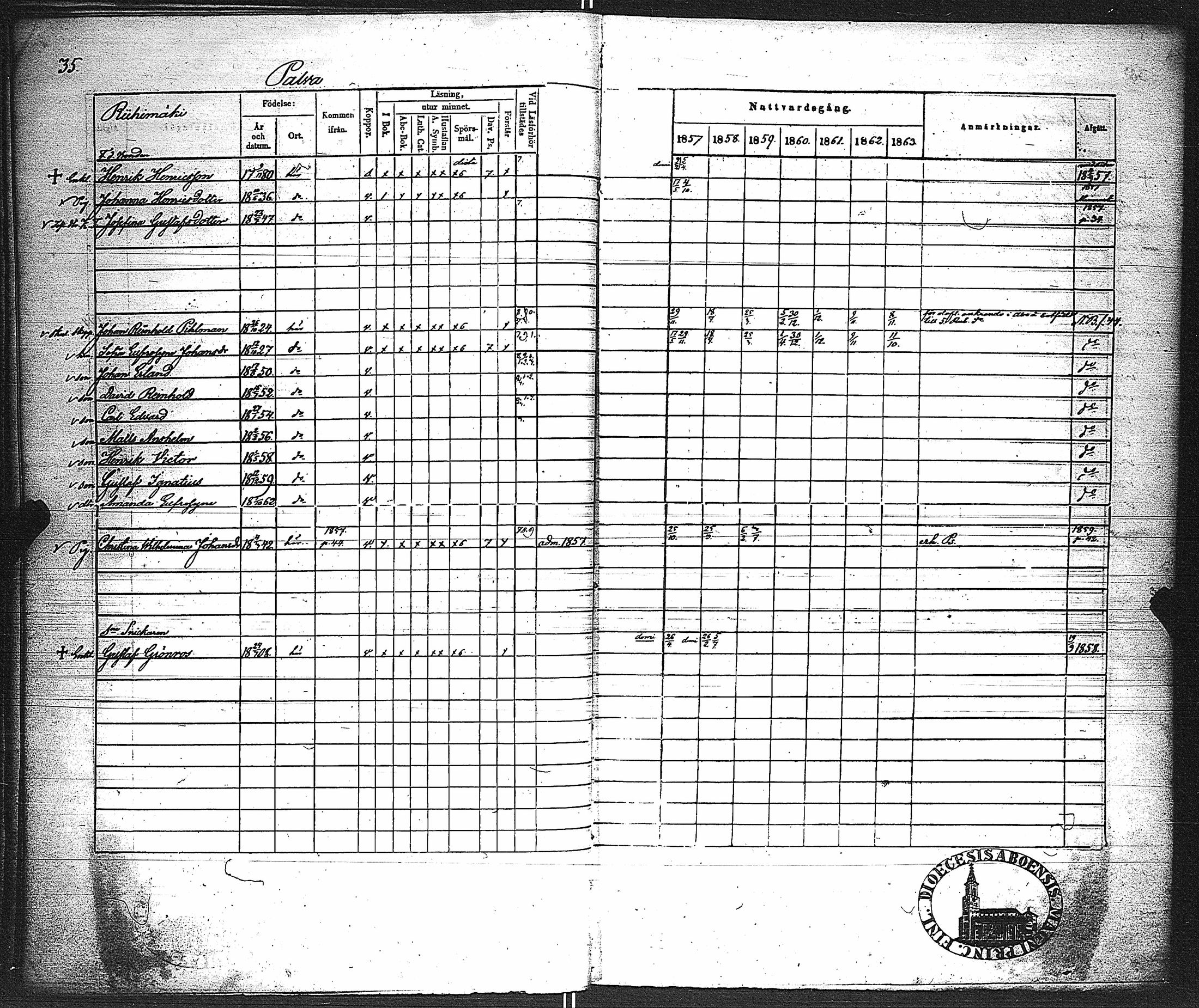 [ ../kirjat/Kirkonkirjat/velkua/rippikirja_1850-1863_jk746/kuvat/93.jpg ]