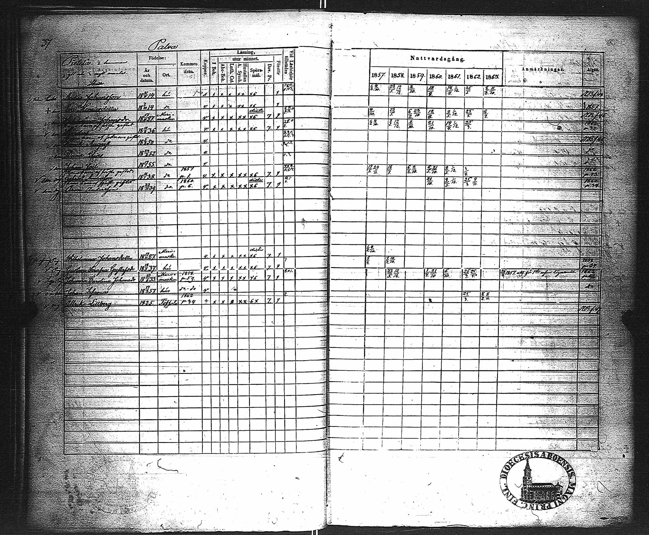 [ ../kirjat/Kirkonkirjat/velkua/rippikirja_1850-1863_jk746/kuvat/95.jpg ]
