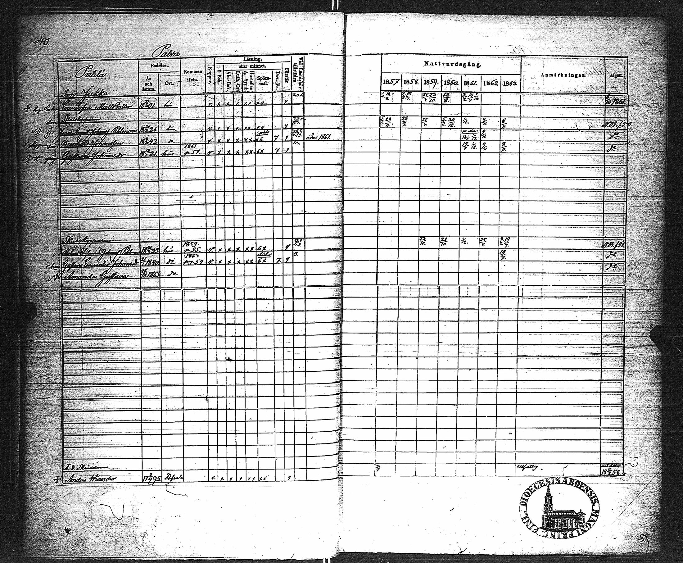 [ ../kirjat/Kirkonkirjat/velkua/rippikirja_1850-1863_jk746/kuvat/98.jpg ]