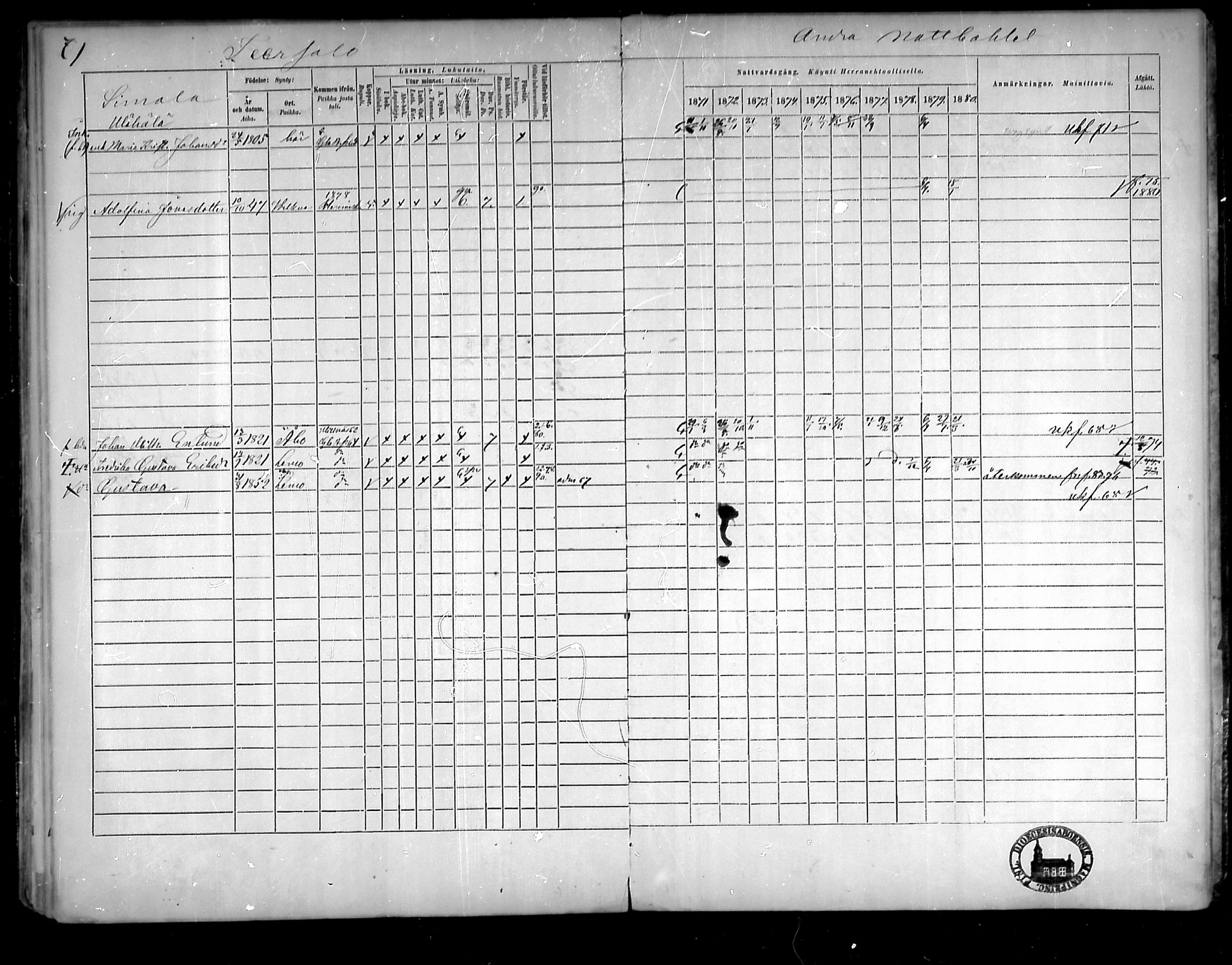 [ ../kirjat/Kirkonkirjat/velkua/rippikirja_1871-1880_mko4-6/kuvat/69.jpg ]