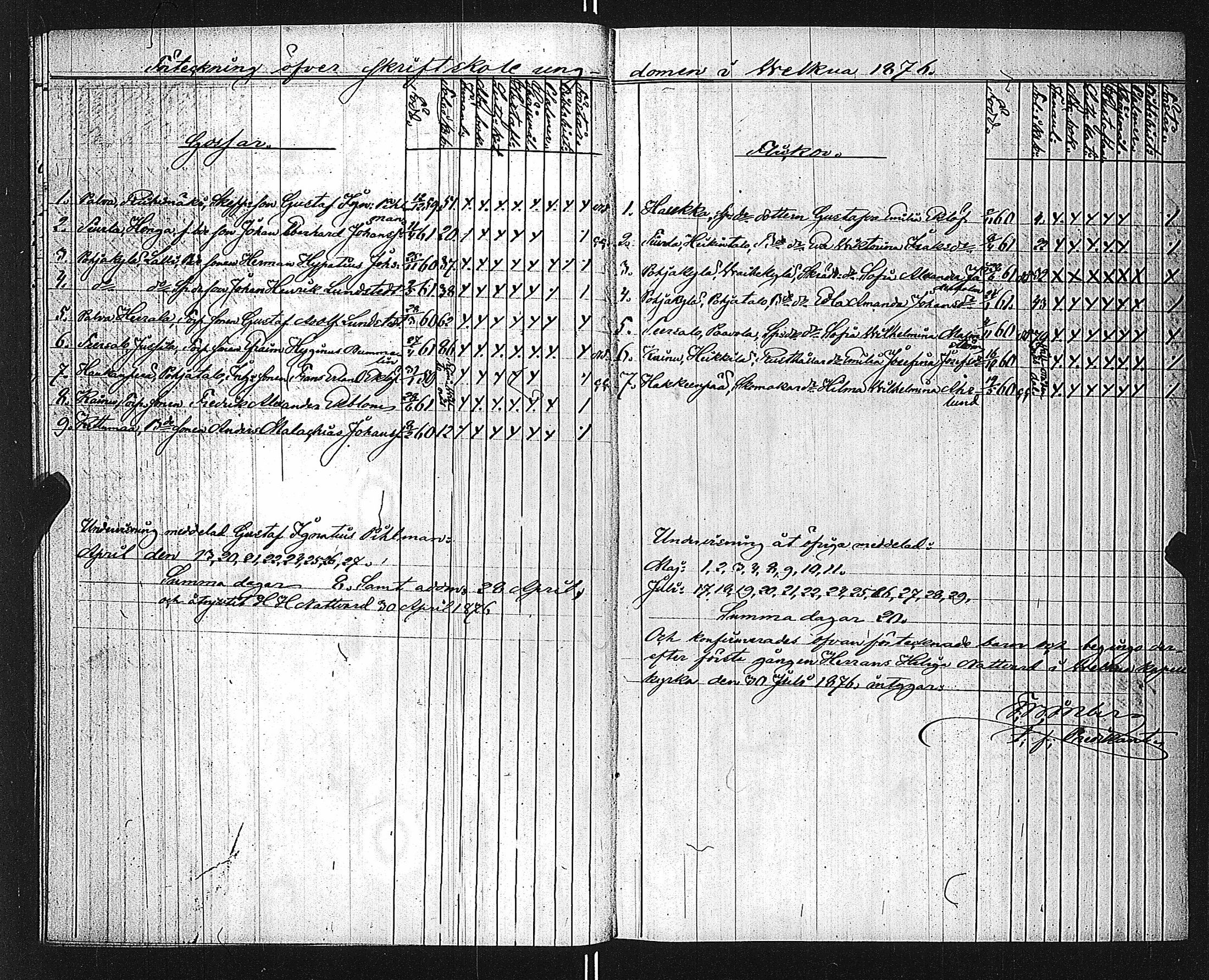 [ ../kirjat/Kirkonkirjat/velkua/rippilapset_1836-1885_jk746/kuvat/15.jpg ]
