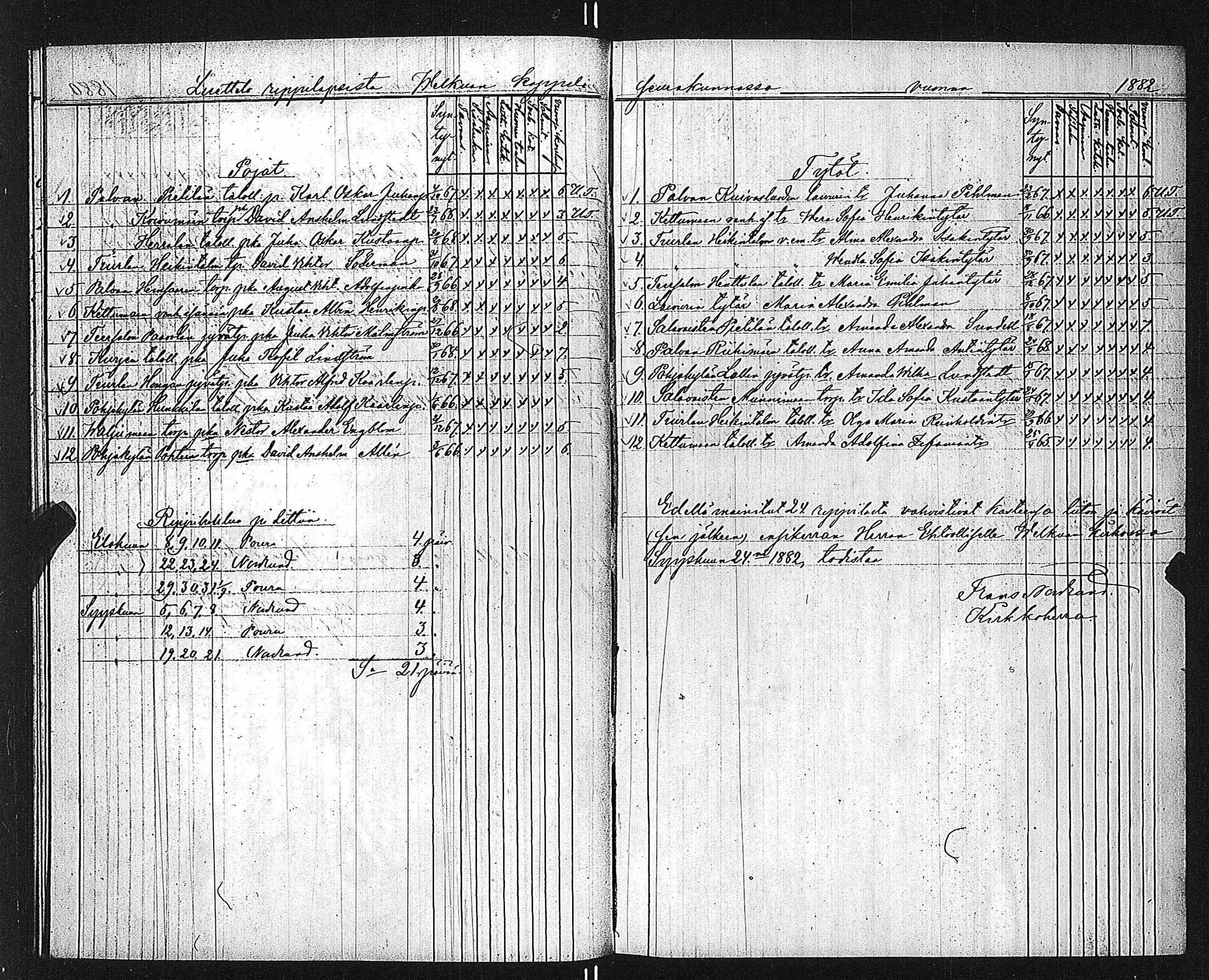 [ ../kirjat/Kirkonkirjat/velkua/rippilapset_1836-1885_jk746/kuvat/19.jpg ]