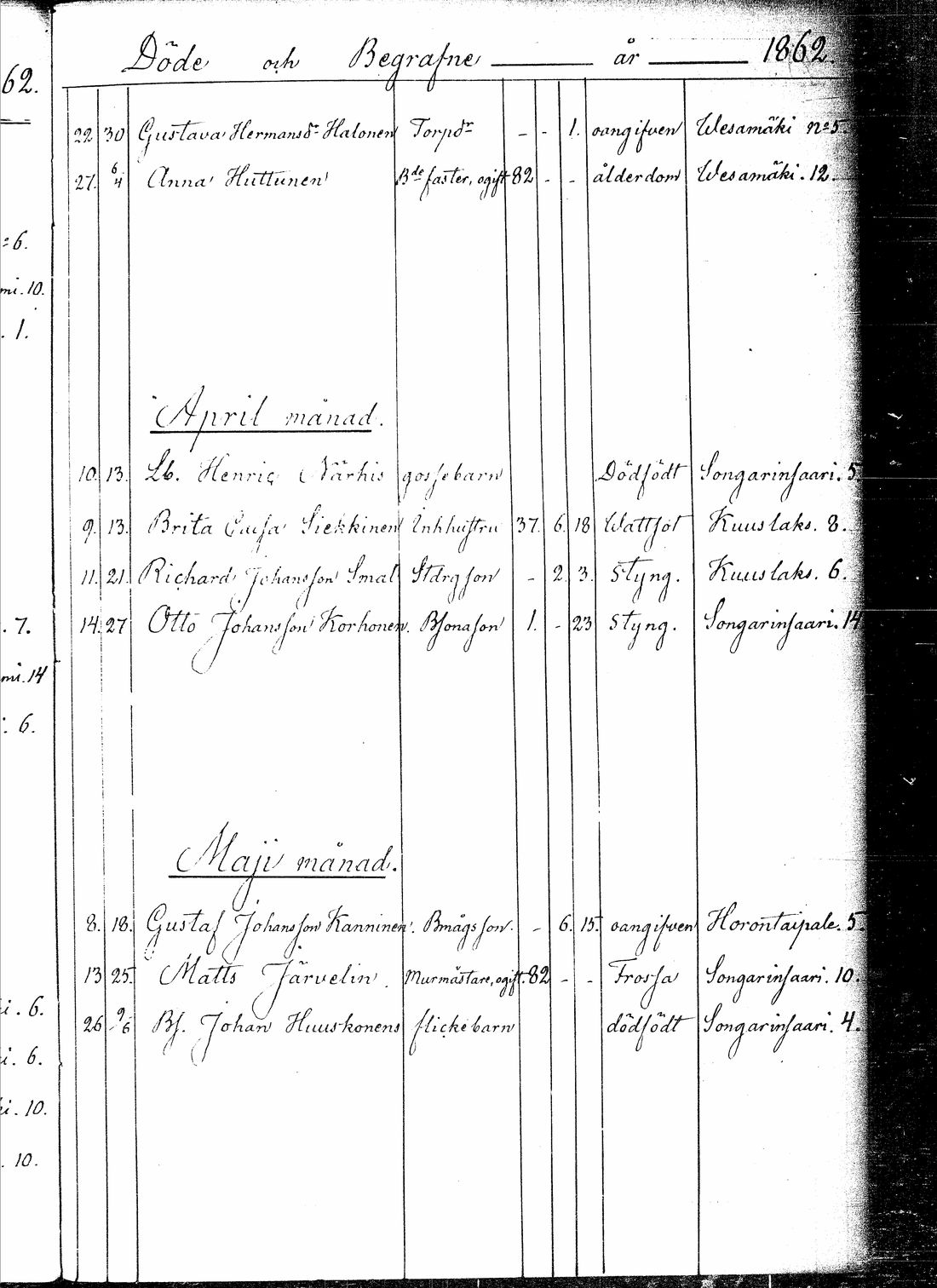 [ ../kirjat/Kirkonkirjat/vesanto/kuolleet_1858-1879_tk1185/kuvat/15.jpg ]