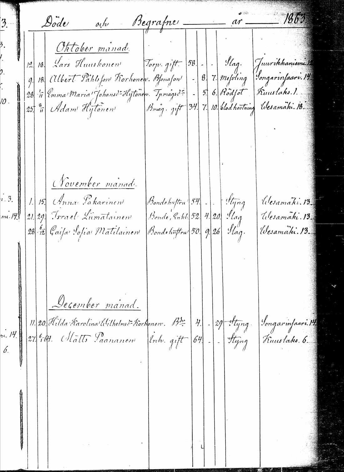 [ ../kirjat/Kirkonkirjat/vesanto/kuolleet_1858-1879_tk1185/kuvat/21.jpg ]