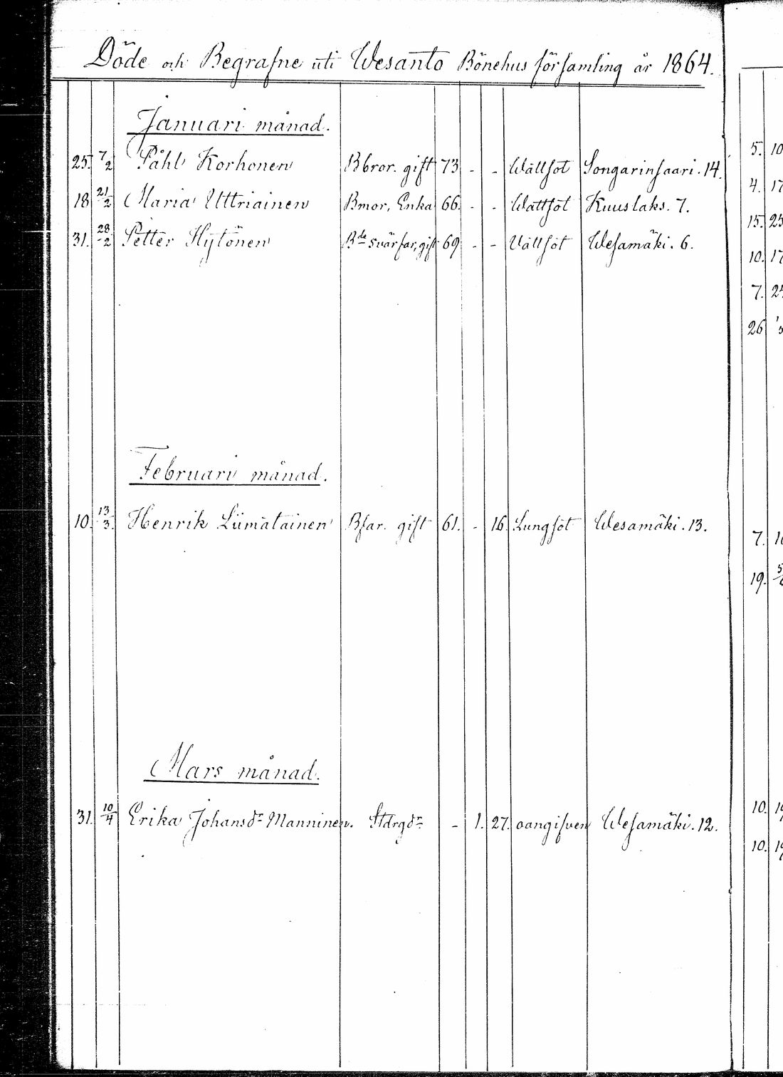 [ ../kirjat/Kirkonkirjat/vesanto/kuolleet_1858-1879_tk1185/kuvat/22.jpg ]