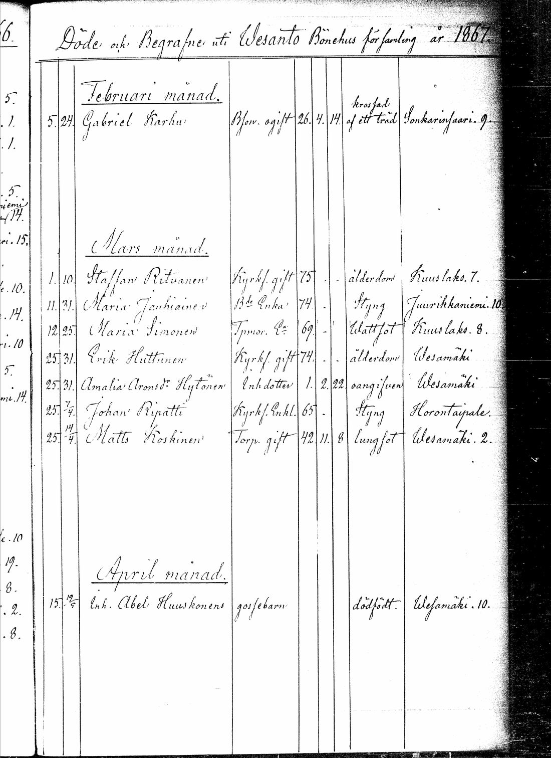 [ ../kirjat/Kirkonkirjat/vesanto/kuolleet_1858-1879_tk1185/kuvat/33.jpg ]
