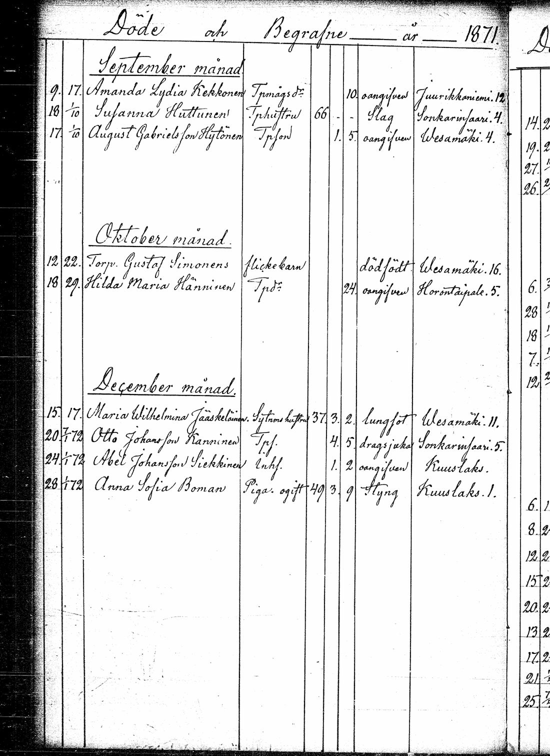 [ ../kirjat/Kirkonkirjat/vesanto/kuolleet_1858-1879_tk1185/kuvat/54.jpg ]