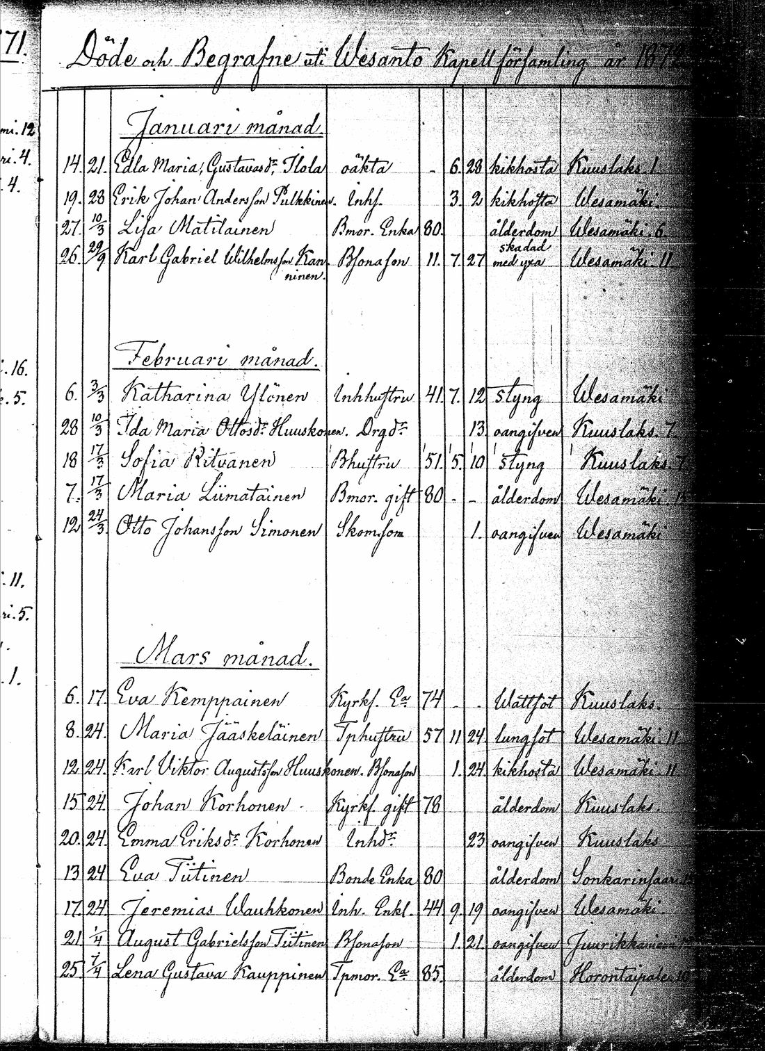 [ ../kirjat/Kirkonkirjat/vesanto/kuolleet_1858-1879_tk1185/kuvat/55.jpg ]