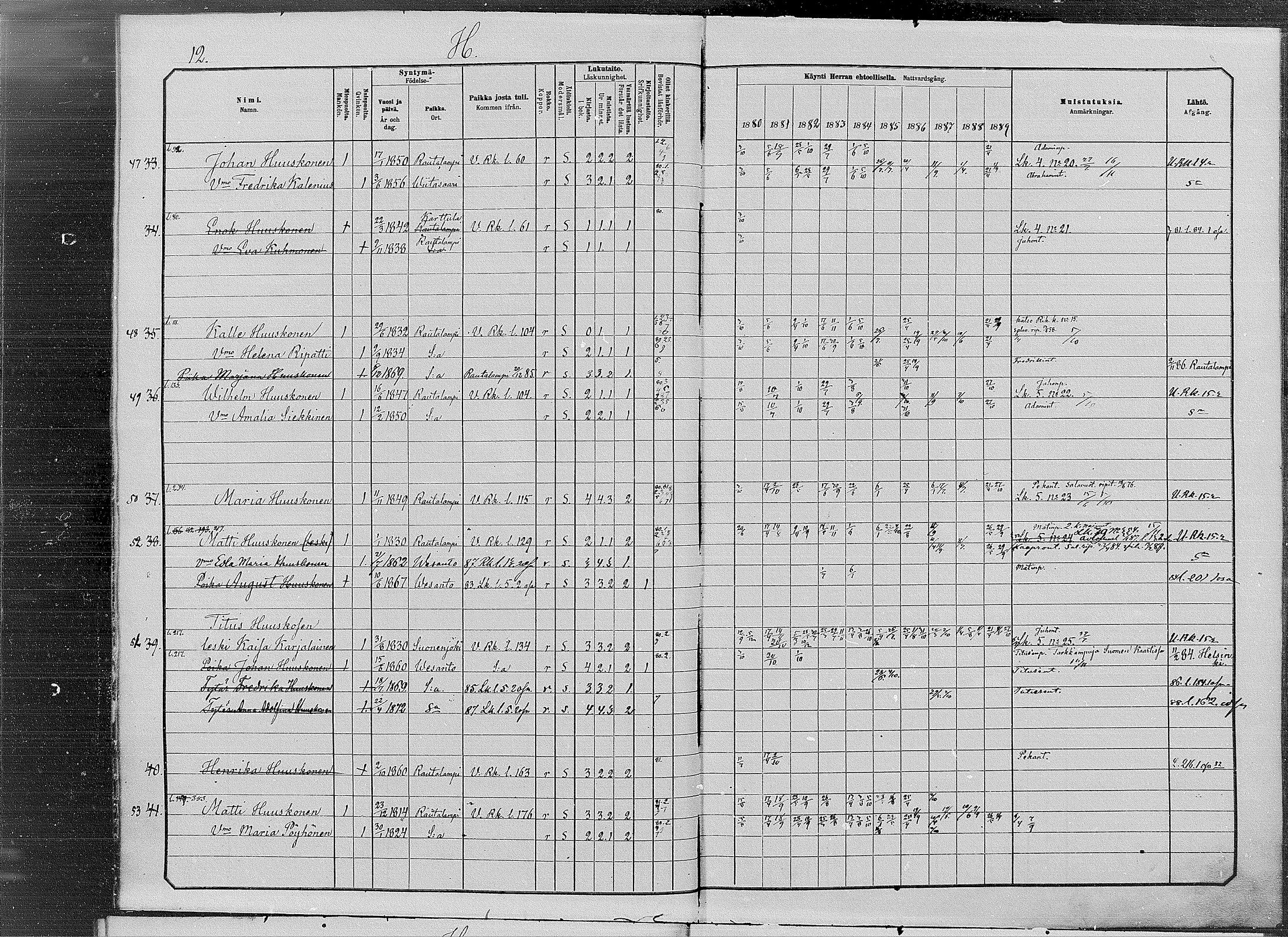 [ ../kirjat/Kirkonkirjat/vesanto/rippikirja_1880-1889_mko34-37/kuvat/12.jpg ]