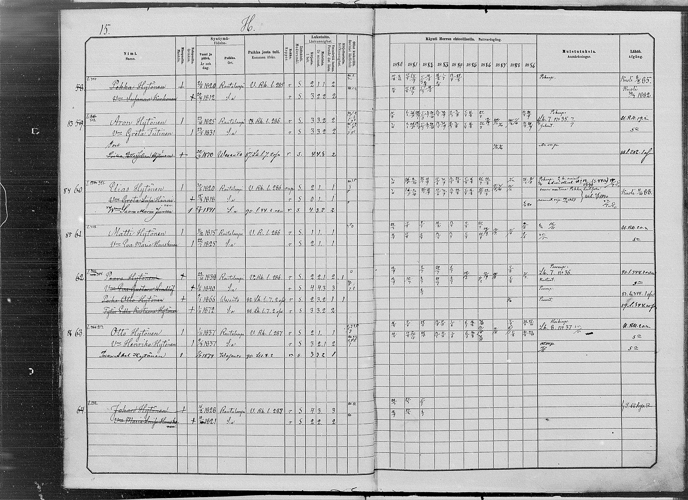 [ ../kirjat/Kirkonkirjat/vesanto/rippikirja_1880-1889_mko34-37/kuvat/15.jpg ]