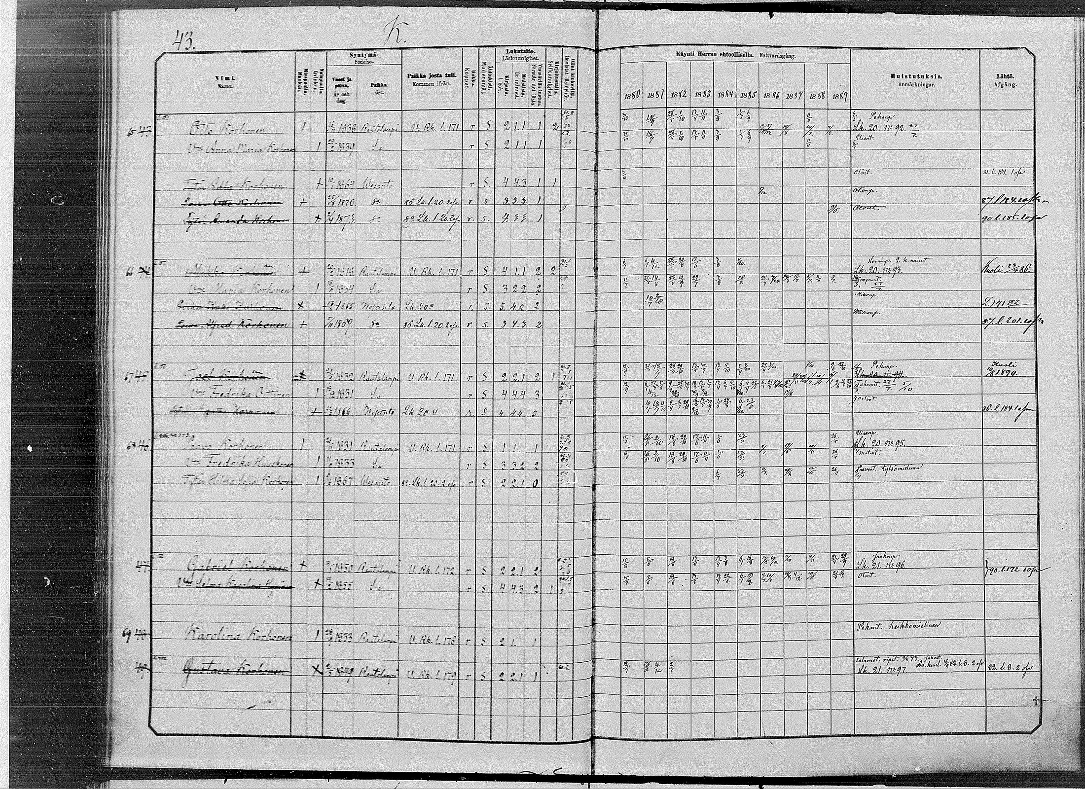 [ ../kirjat/Kirkonkirjat/vesanto/rippikirja_1880-1889_mko34-37/kuvat/43.jpg ]
