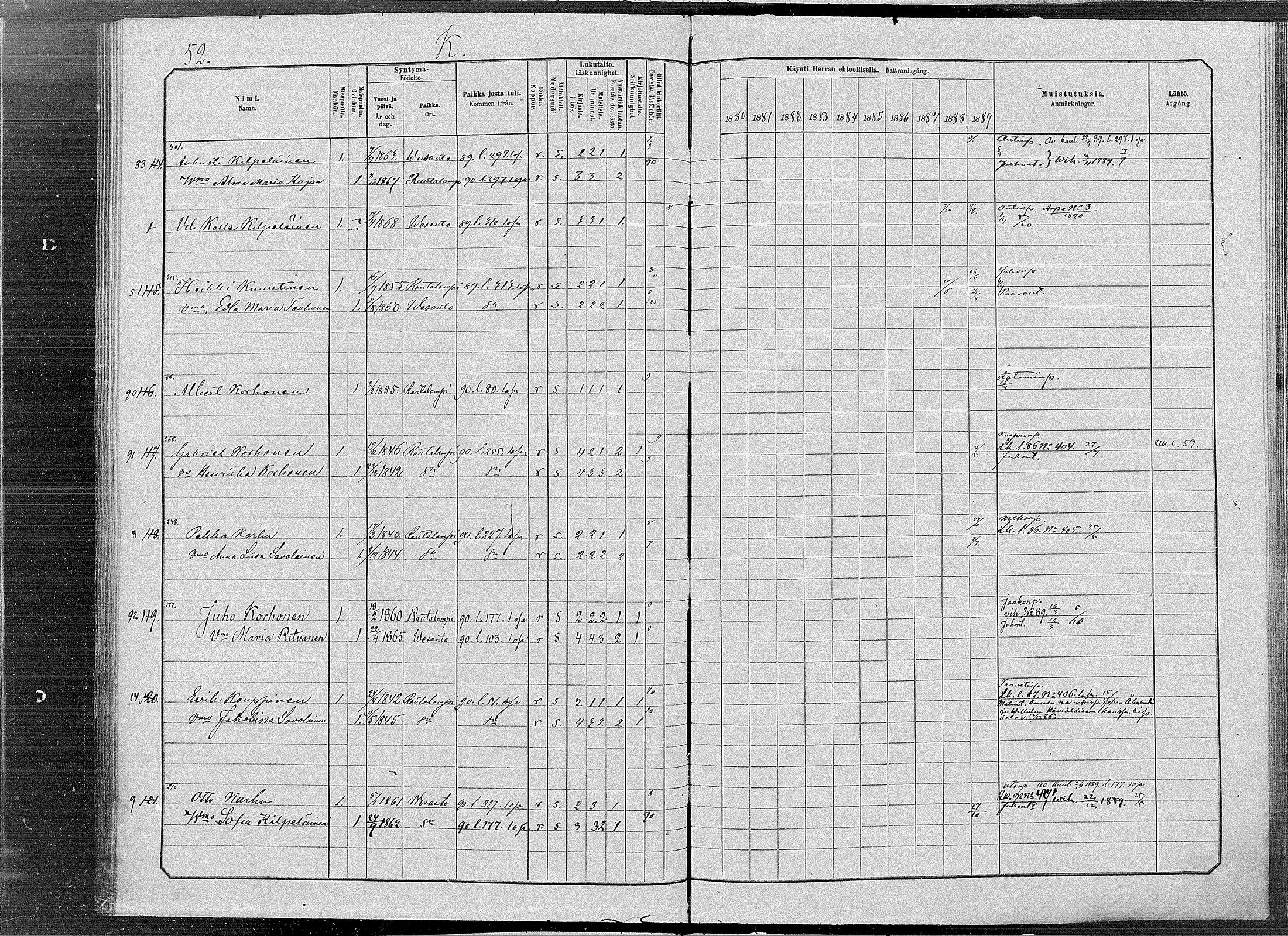[ ../kirjat/Kirkonkirjat/vesanto/rippikirja_1880-1889_mko34-37/kuvat/52.jpg ]