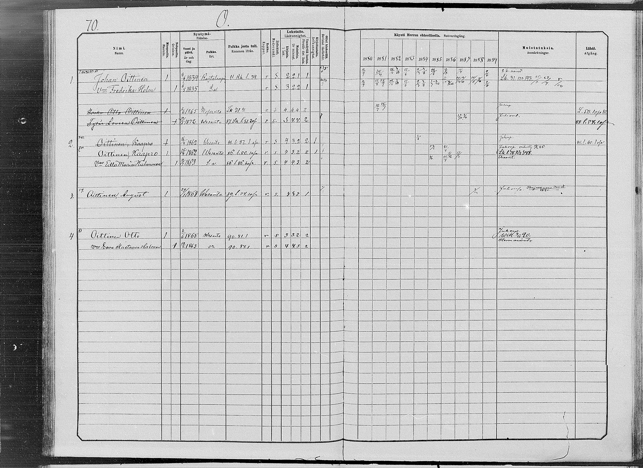 [ ../kirjat/Kirkonkirjat/vesanto/rippikirja_1880-1889_mko34-37/kuvat/70.jpg ]
