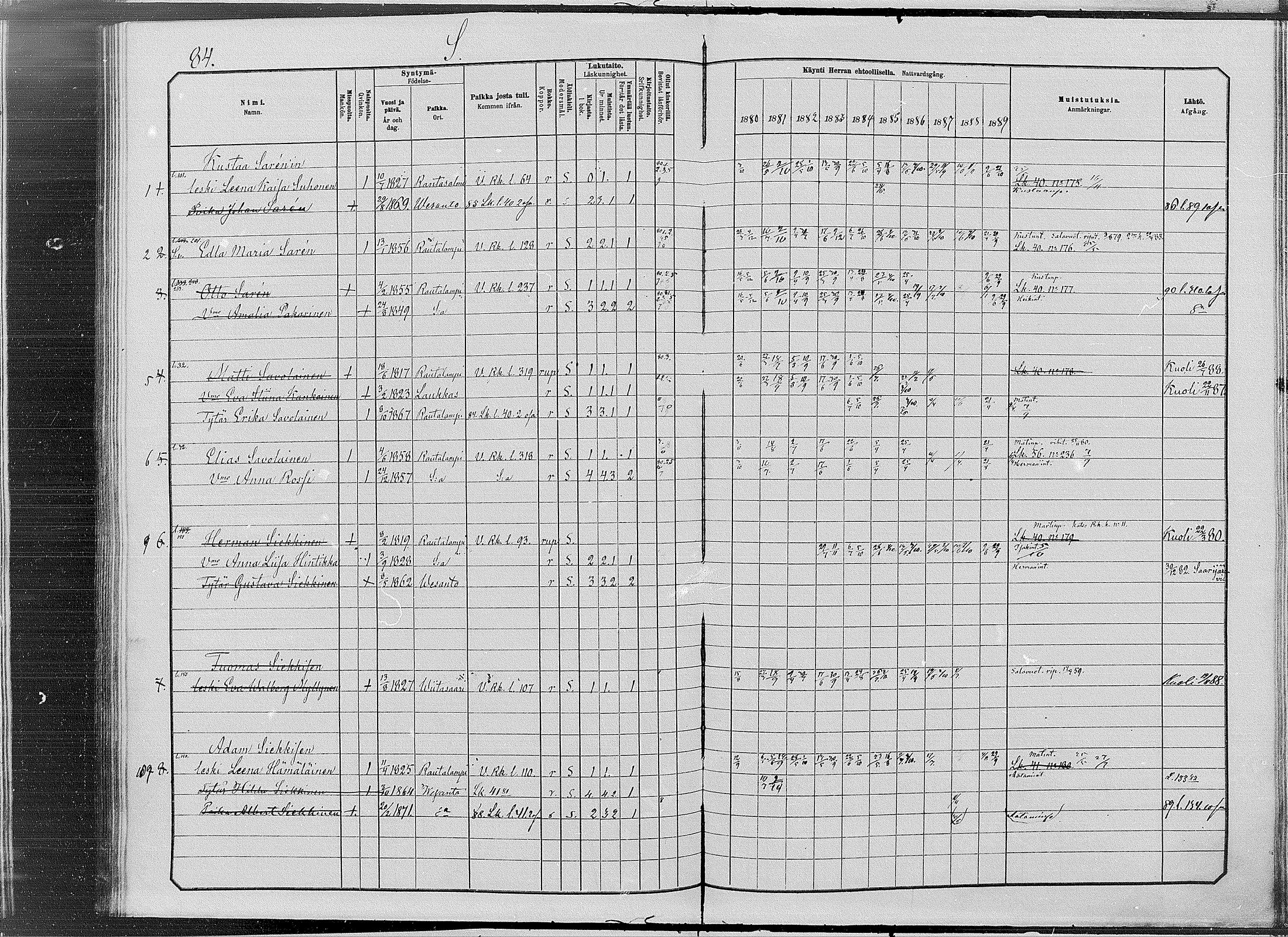 [ ../kirjat/Kirkonkirjat/vesanto/rippikirja_1880-1889_mko34-37/kuvat/84.jpg ]