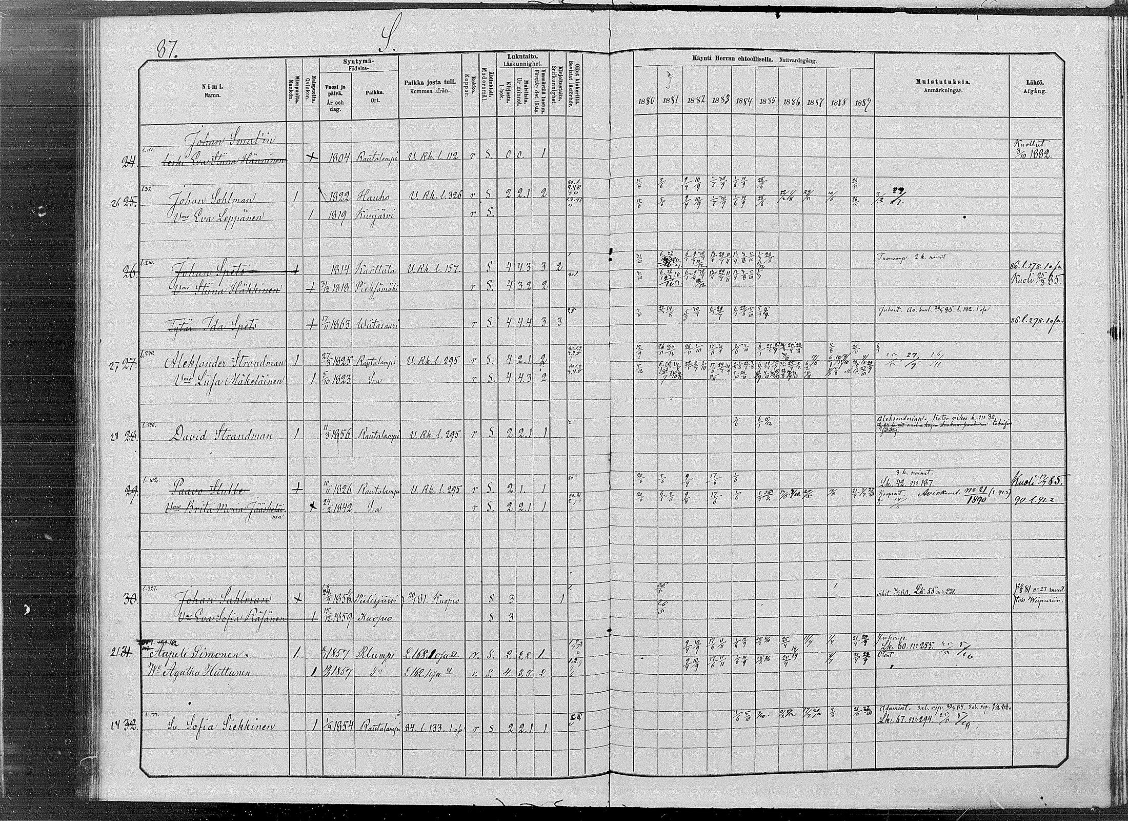 [ ../kirjat/Kirkonkirjat/vesanto/rippikirja_1880-1889_mko34-37/kuvat/87.jpg ]