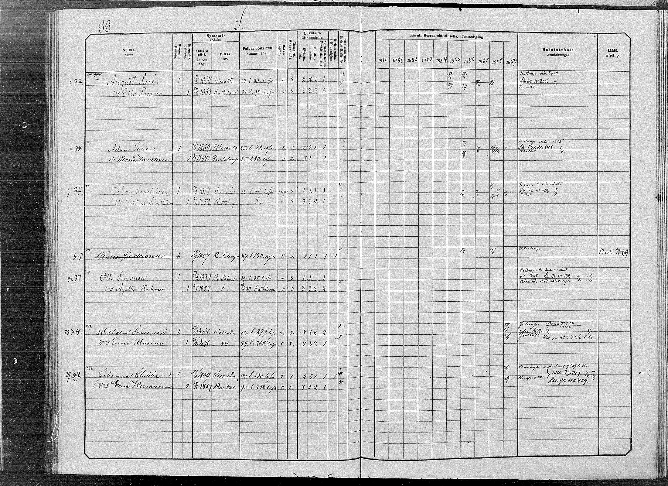 [ ../kirjat/Kirkonkirjat/vesanto/rippikirja_1880-1889_mko34-37/kuvat/88.jpg ]