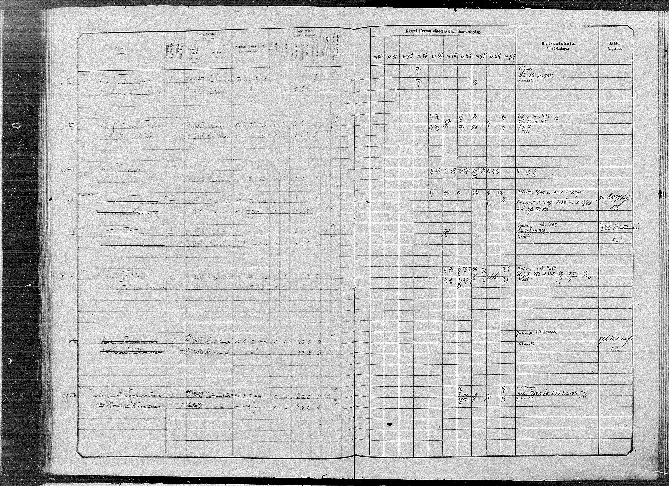 [ ../kirjat/Kirkonkirjat/vesanto/rippikirja_1880-1889_mko34-37/kuvat/96.jpg ]