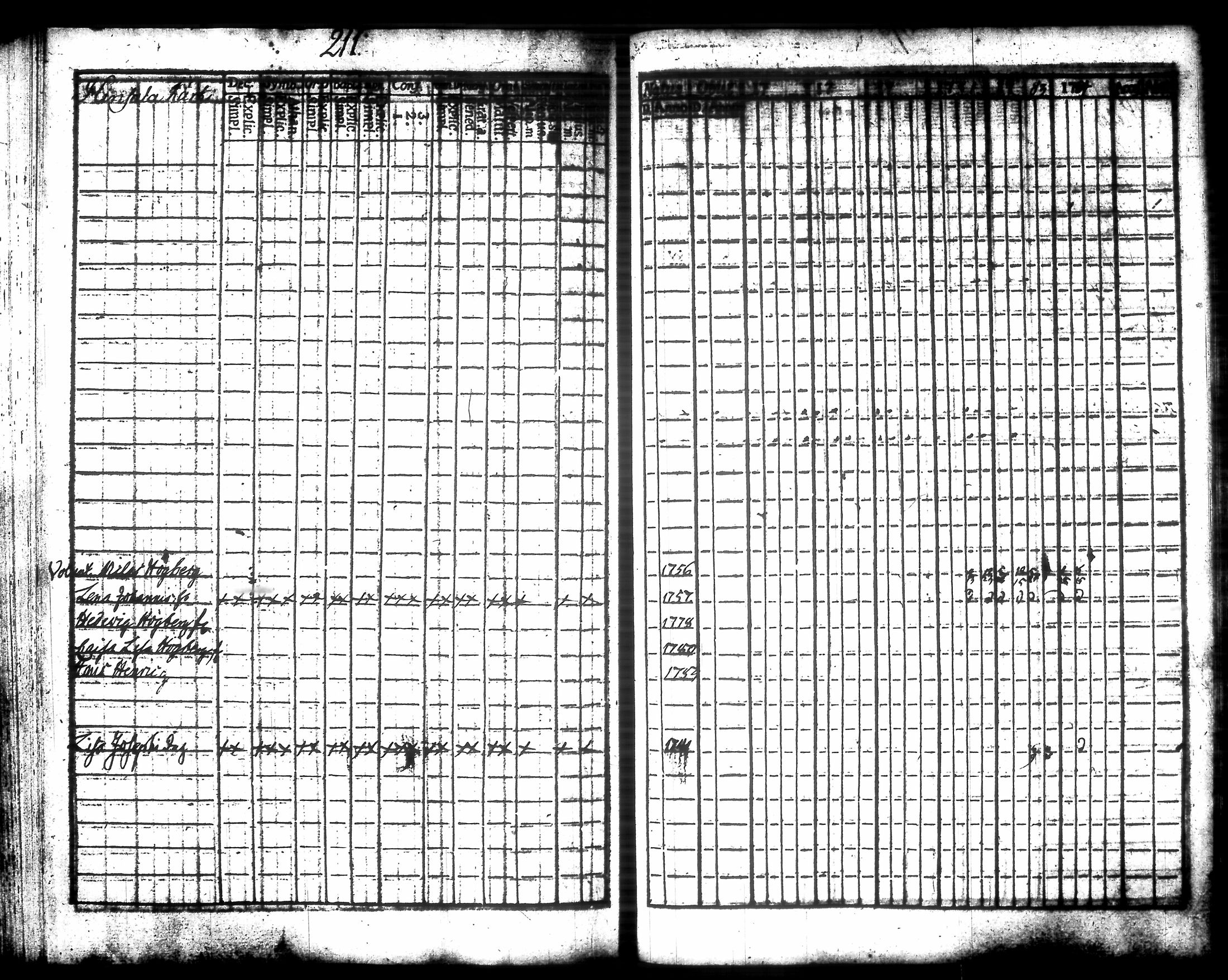 [ ../kirjat/Kirkonkirjat/vesilahti/rippikirja_1774-1785_tk178/kuvat/217.jpg ]