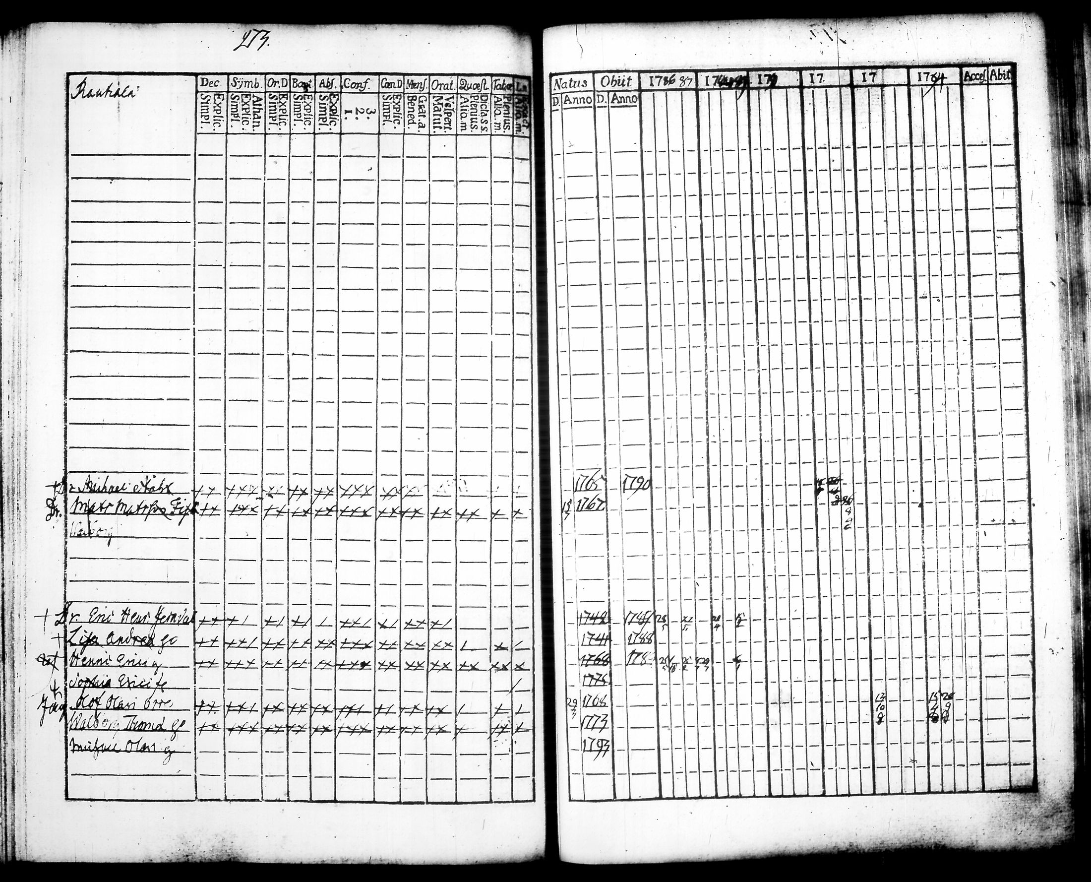 [ ../kirjat/Kirkonkirjat/vesilahti/rippikirja_1786-1794_tk178/kuvat/269.jpg ]