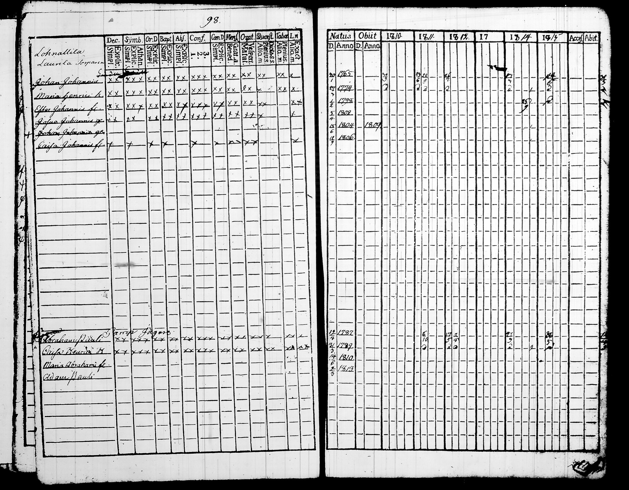 [ ../kirjat/Kirkonkirjat/vesilahti/rippikirja_1810-1815_tk179/kuvat/103.jpg ]