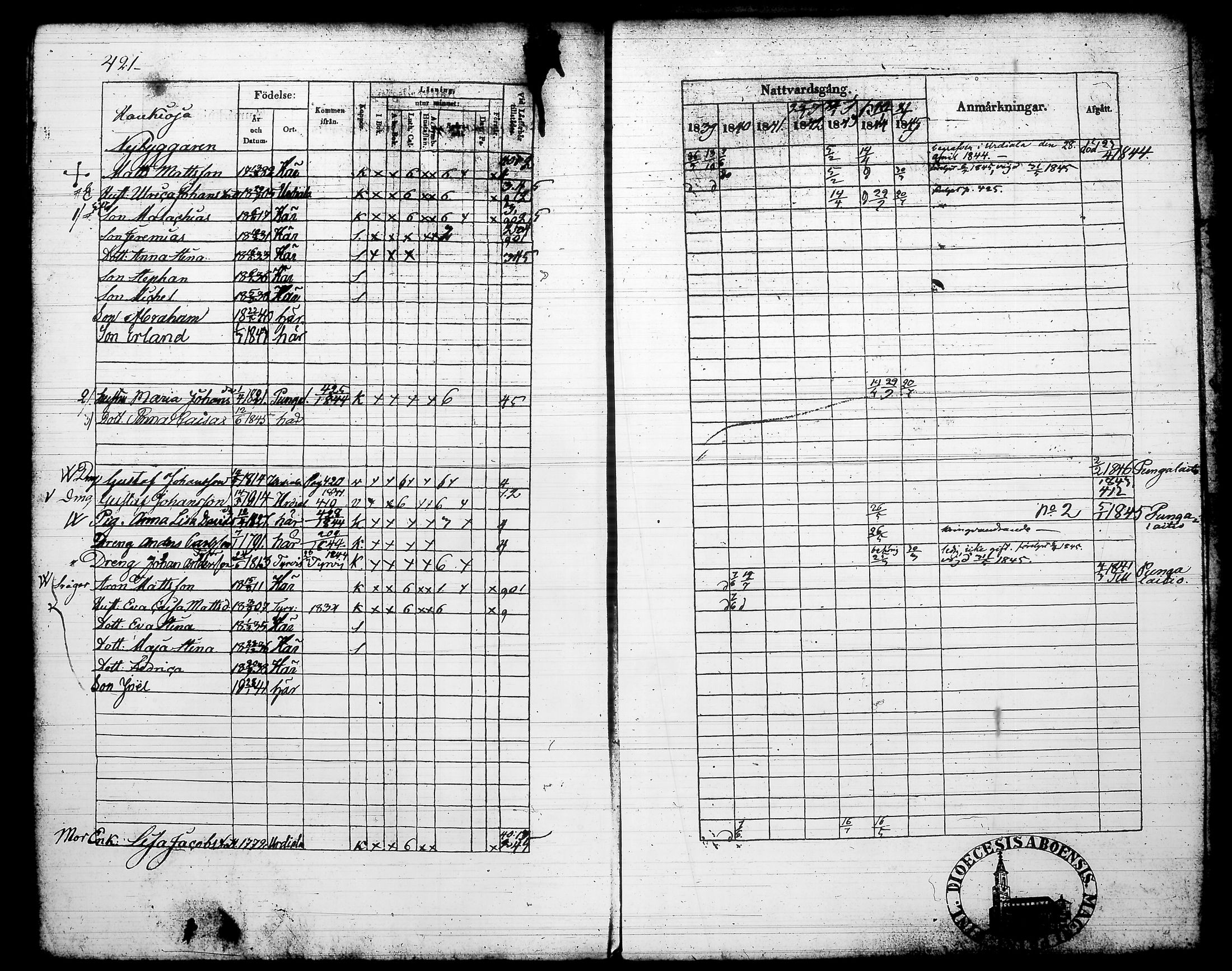 [ ../kirjat/Kirkonkirjat/vesilahti/rippikirja_1839-1845_tk181-182/kuvat/401.jpg ]