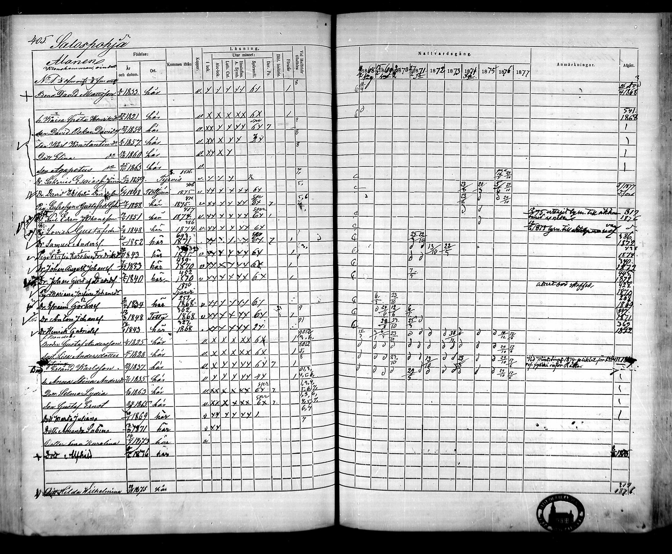 [ ../kirjat/Kirkonkirjat/vesilahti/rippikirja_1868-1877_mko25-48/kuvat/405.jpg ]