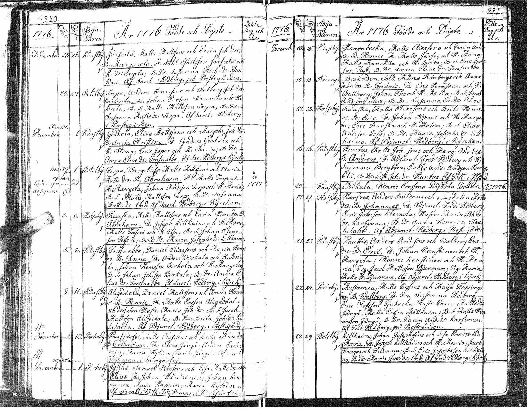 [ ../kirjat/Kirkonkirjat/veteli/syntyneet-kuolleet_1753-1816_uk551/kuvat/119.jpg ]