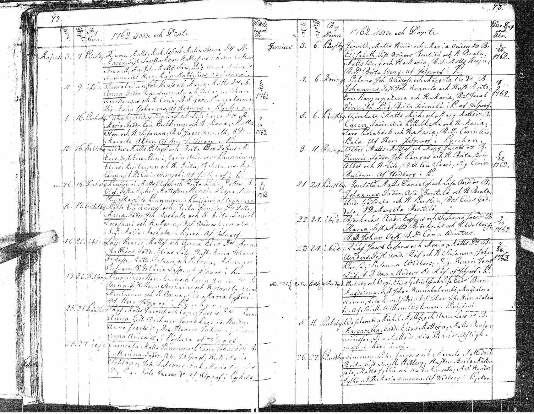 [ ../kirjat/Kirkonkirjat/veteli/syntyneet-kuolleet_1753-1816_uk551/kuvat/42.jpg ]
