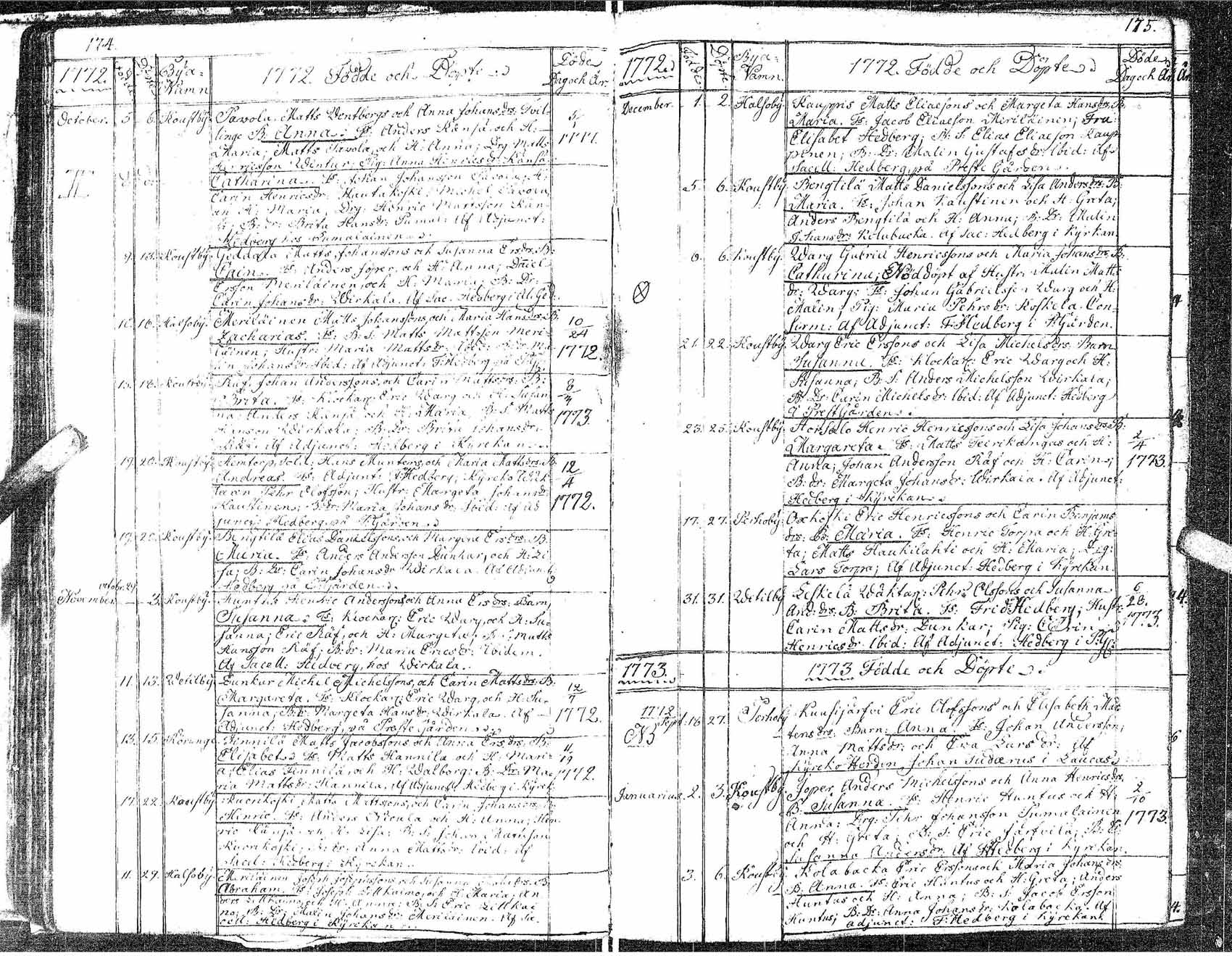 [ ../kirjat/Kirkonkirjat/veteli/syntyneet-kuolleet_1753-1816_uk551/kuvat/94.jpg ]
