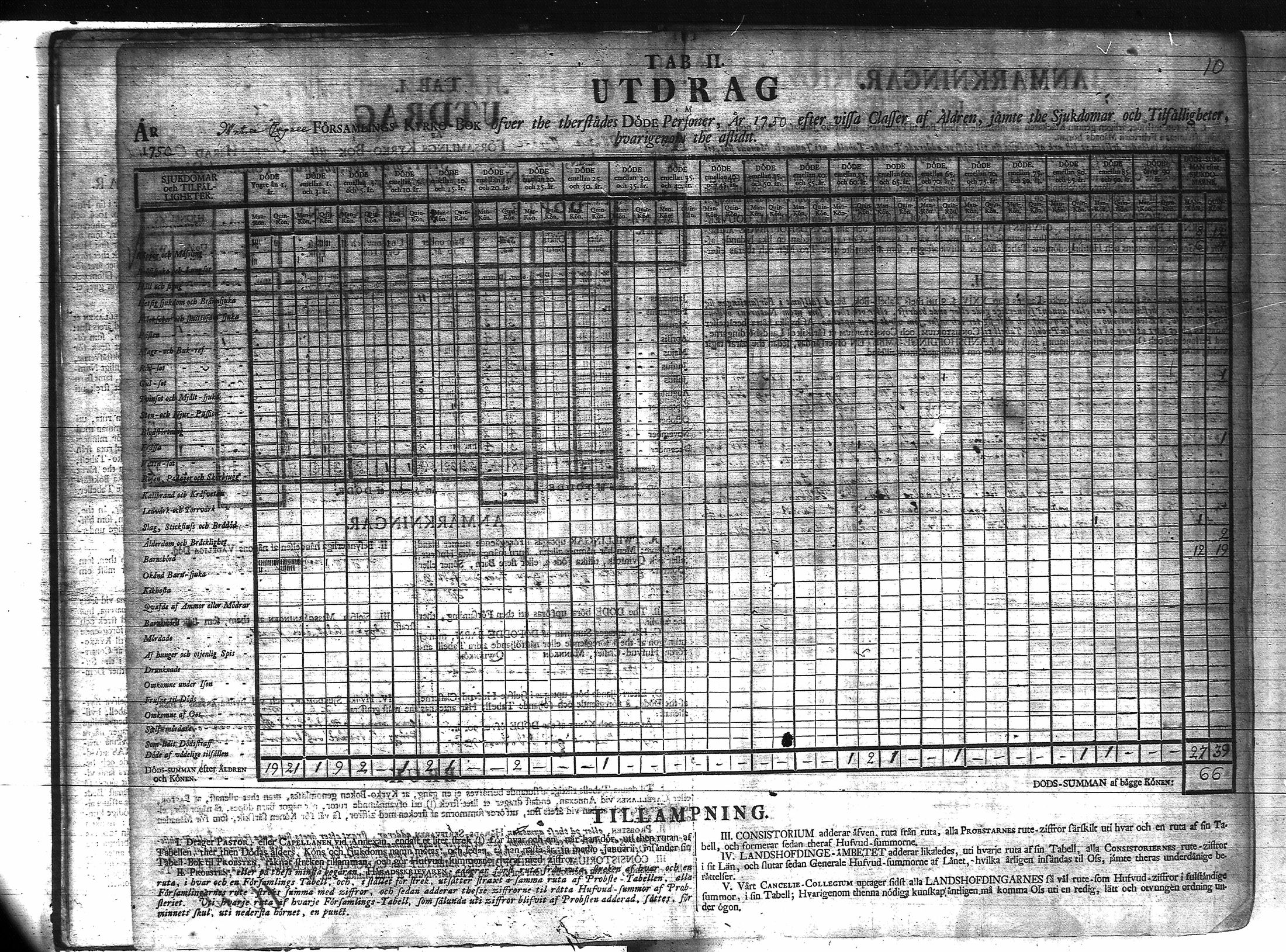 [ ../kirjat/Kirkonkirjat/veteli/vakilukutauluja_1749-1877_va158/kuvat/11.jpg ]