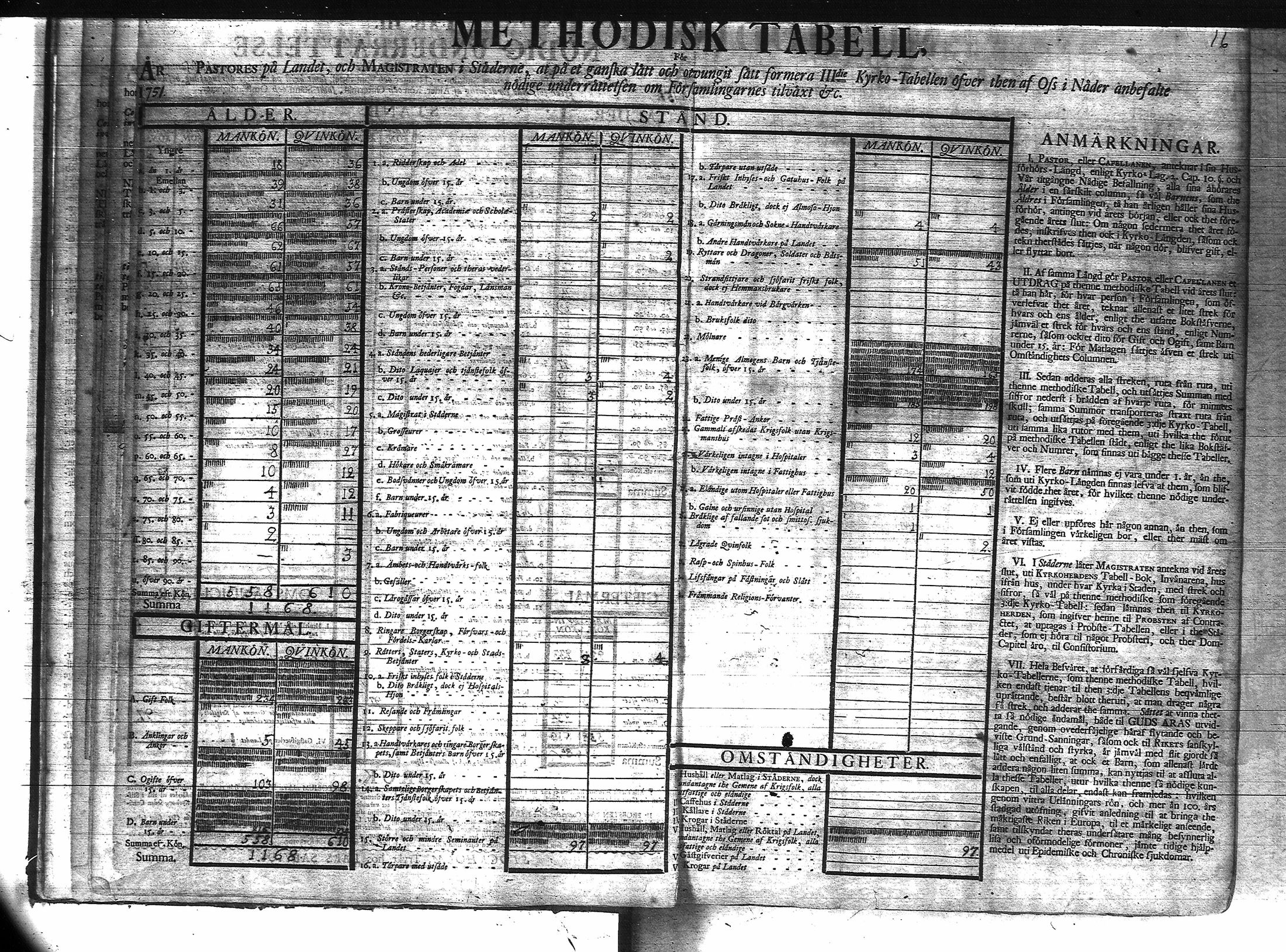 [ ../kirjat/Kirkonkirjat/veteli/vakilukutauluja_1749-1877_va158/kuvat/17.jpg ]