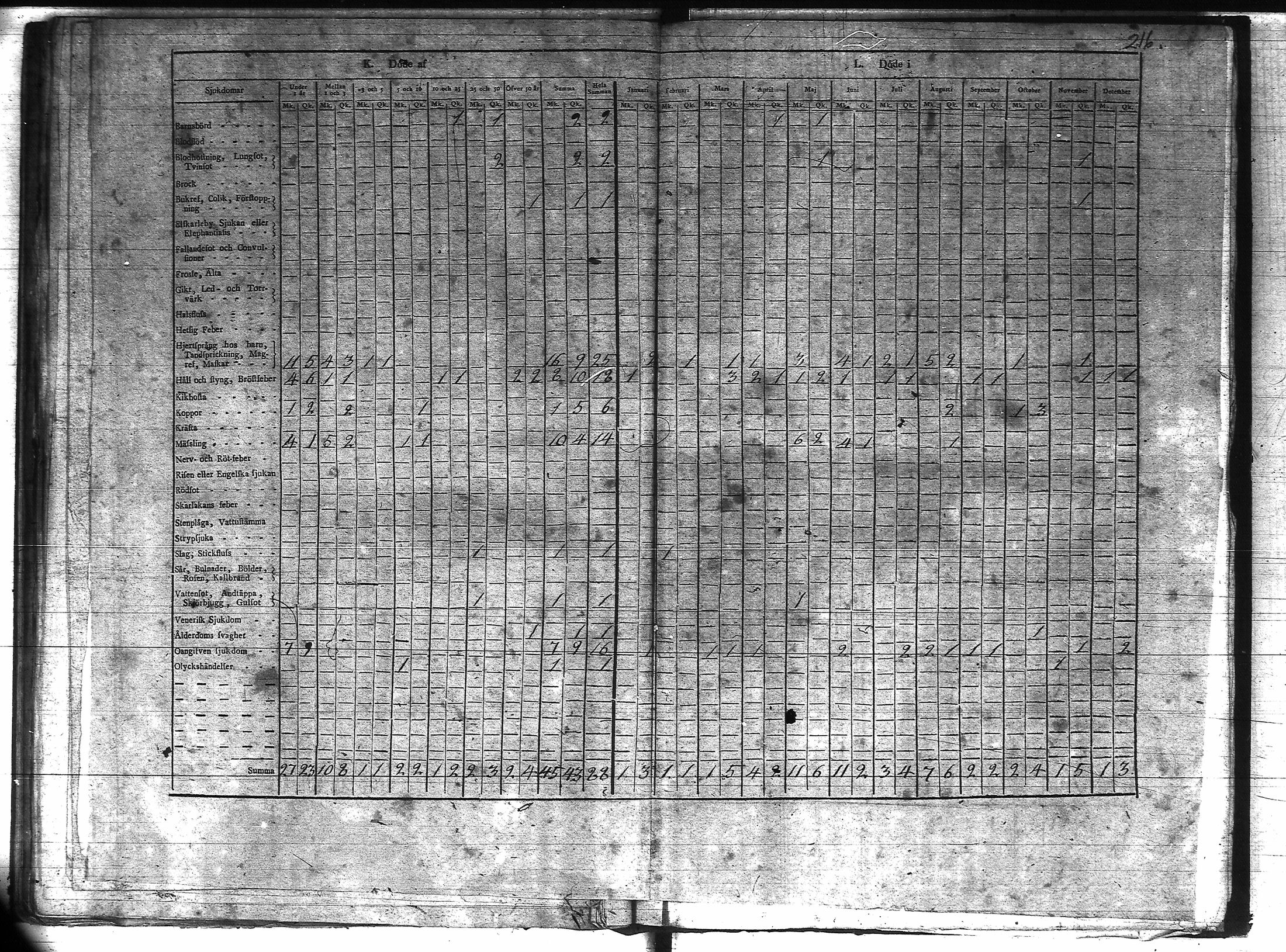 [ ../kirjat/Kirkonkirjat/veteli/vakilukutauluja_1749-1877_va158/kuvat/222.jpg ]