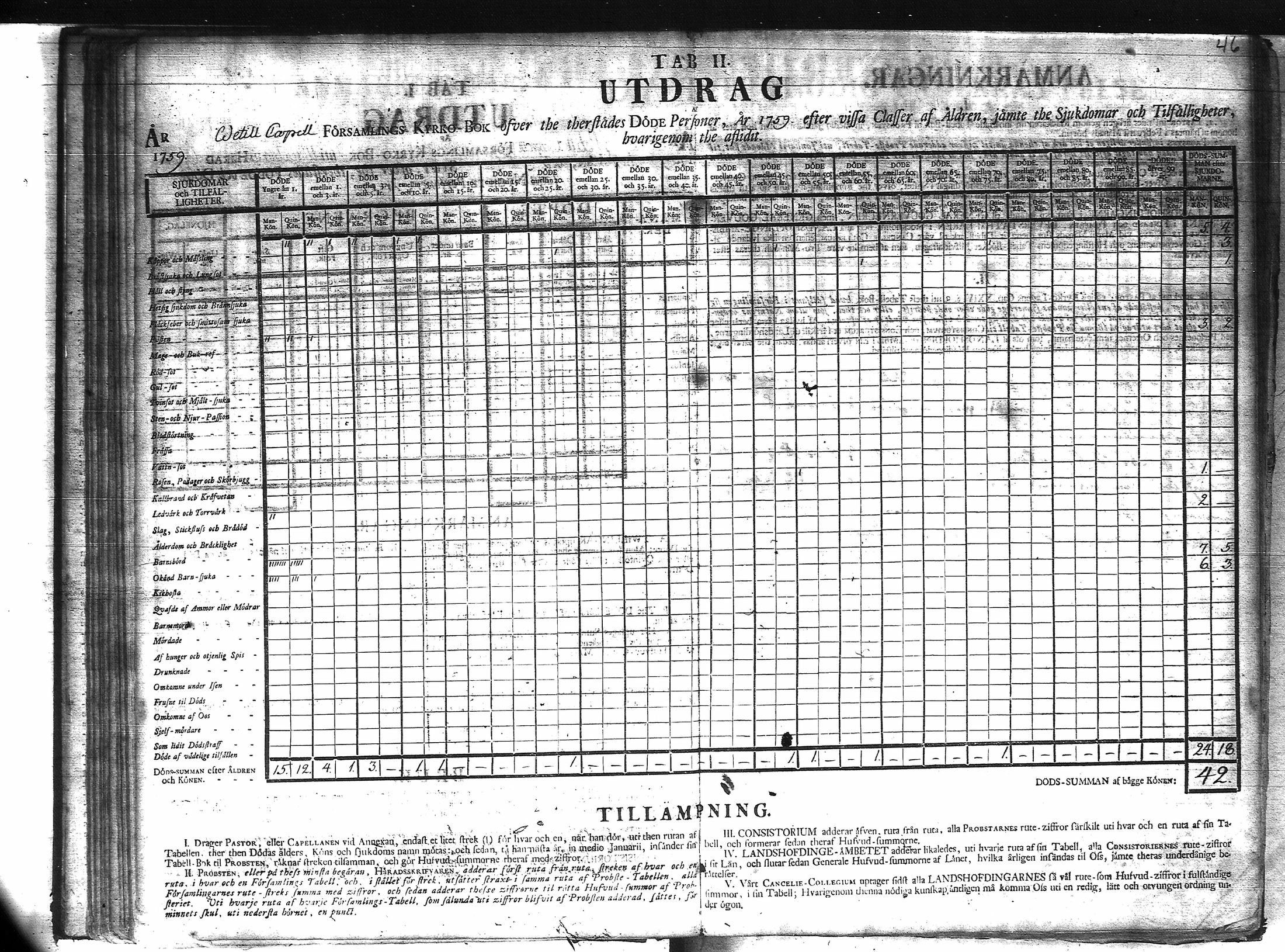 [ ../kirjat/Kirkonkirjat/veteli/vakilukutauluja_1749-1877_va158/kuvat/47.jpg ]