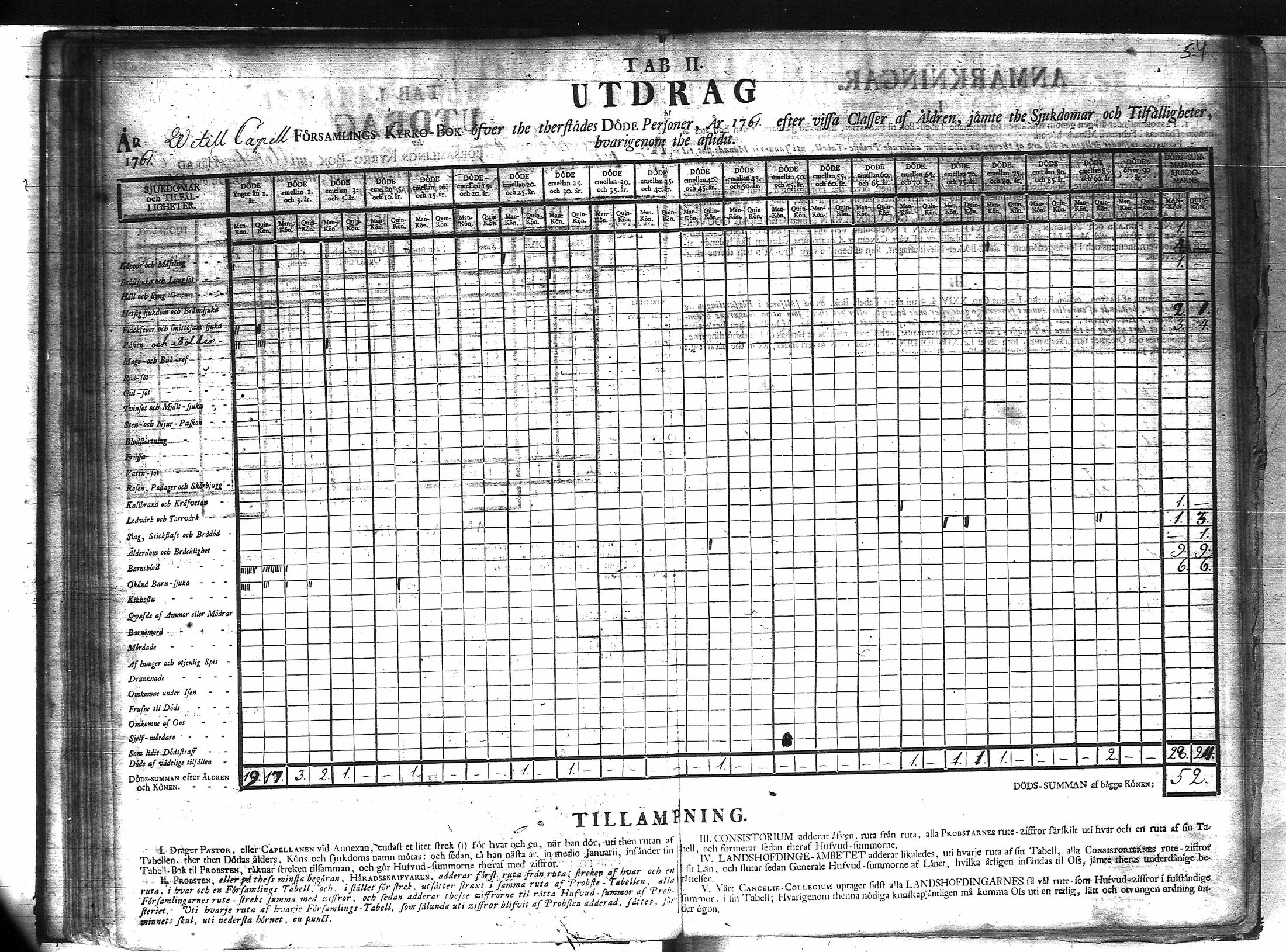[ ../kirjat/Kirkonkirjat/veteli/vakilukutauluja_1749-1877_va158/kuvat/55.jpg ]