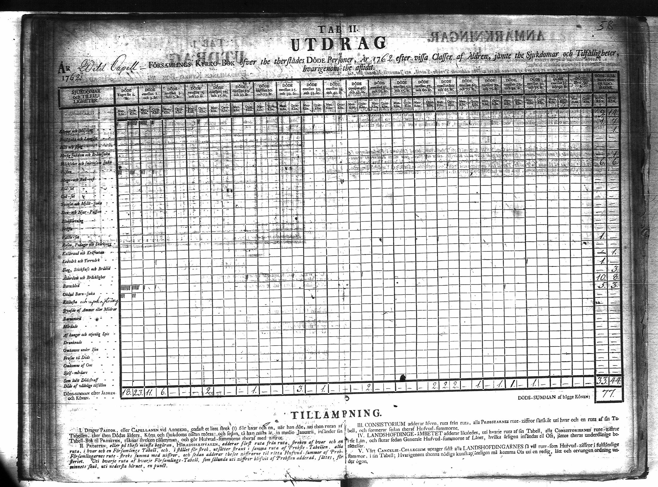[ ../kirjat/Kirkonkirjat/veteli/vakilukutauluja_1749-1877_va158/kuvat/59.jpg ]