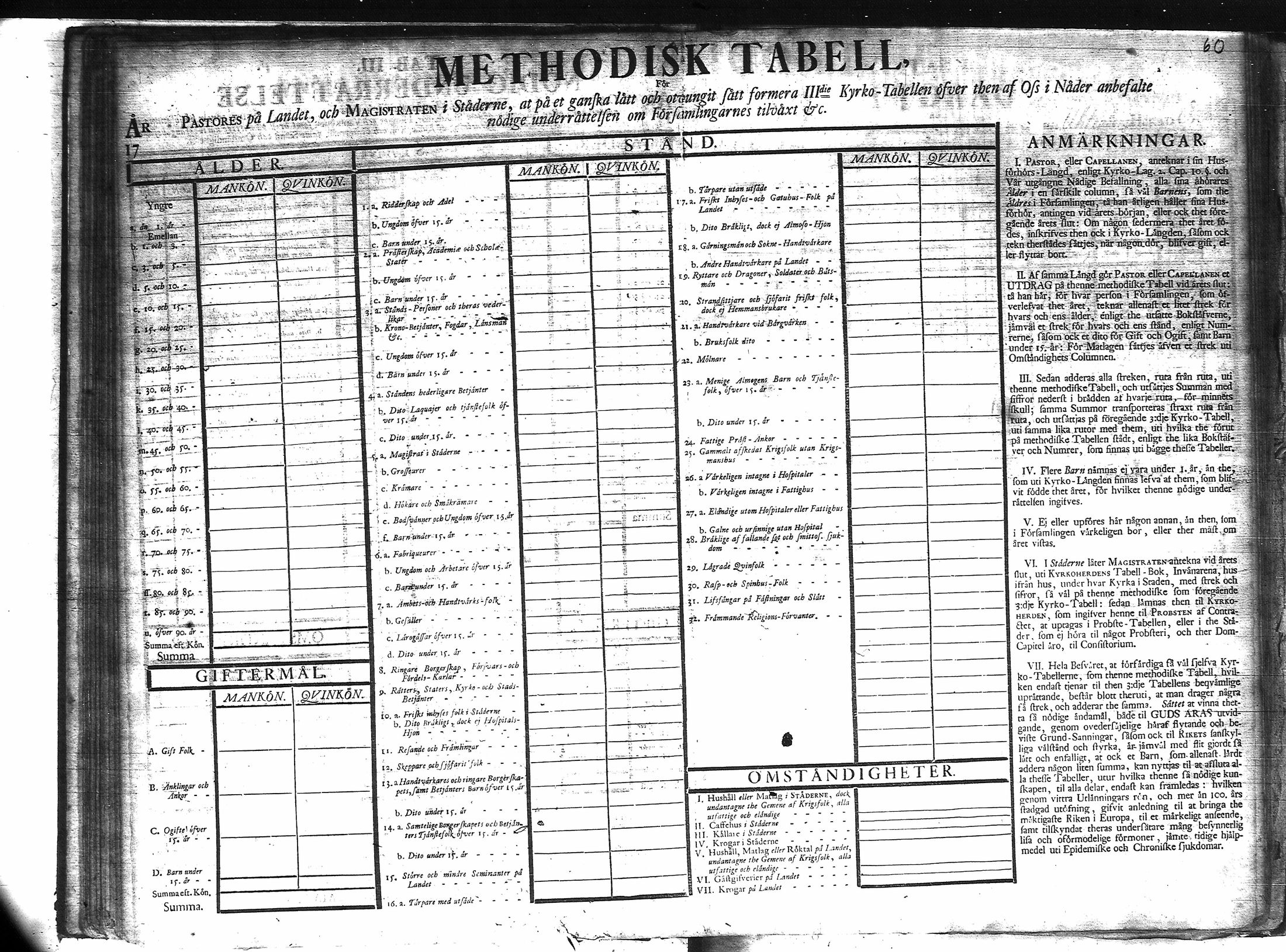 [ ../kirjat/Kirkonkirjat/veteli/vakilukutauluja_1749-1877_va158/kuvat/61.jpg ]