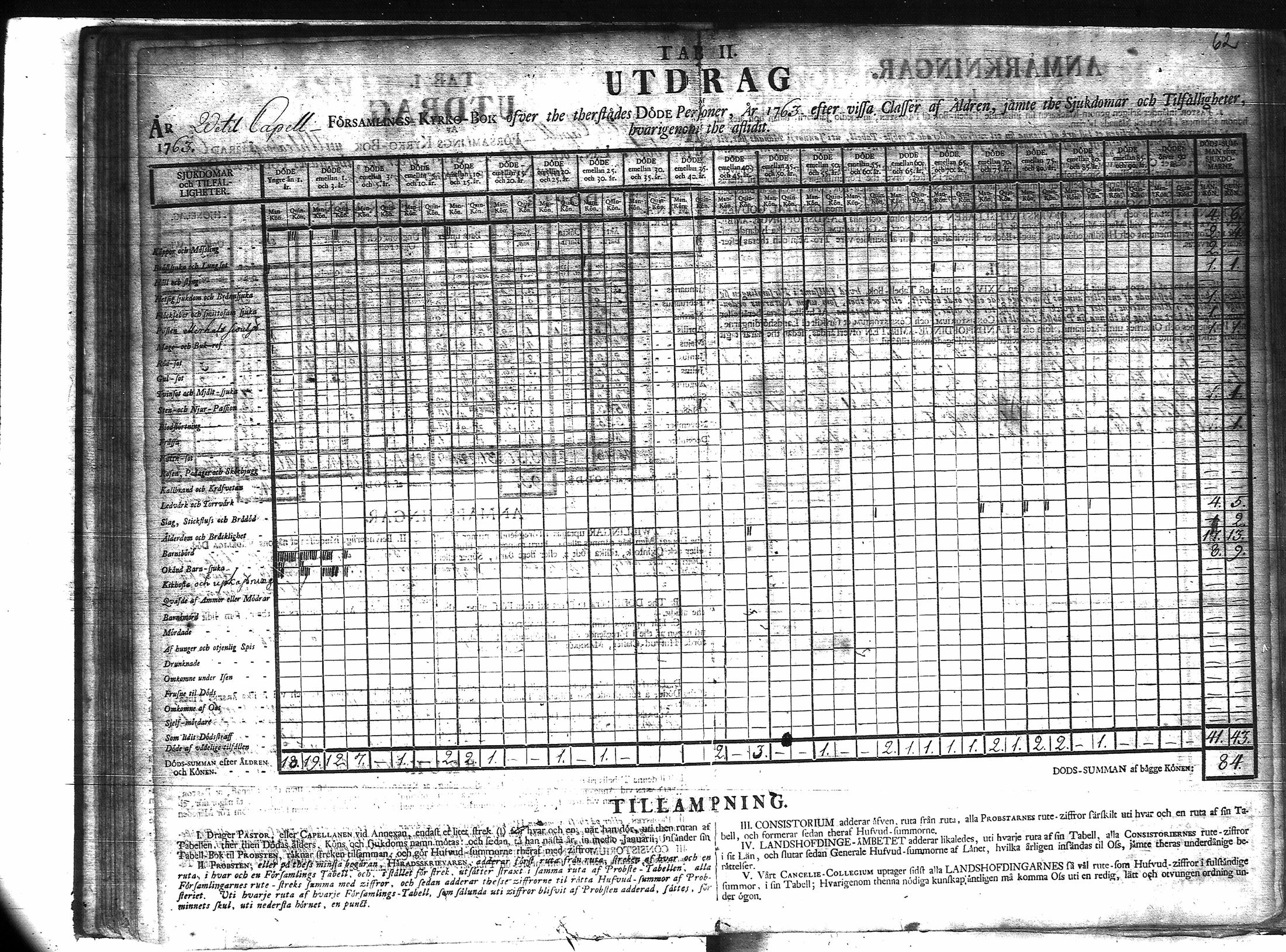 [ ../kirjat/Kirkonkirjat/veteli/vakilukutauluja_1749-1877_va158/kuvat/63.jpg ]