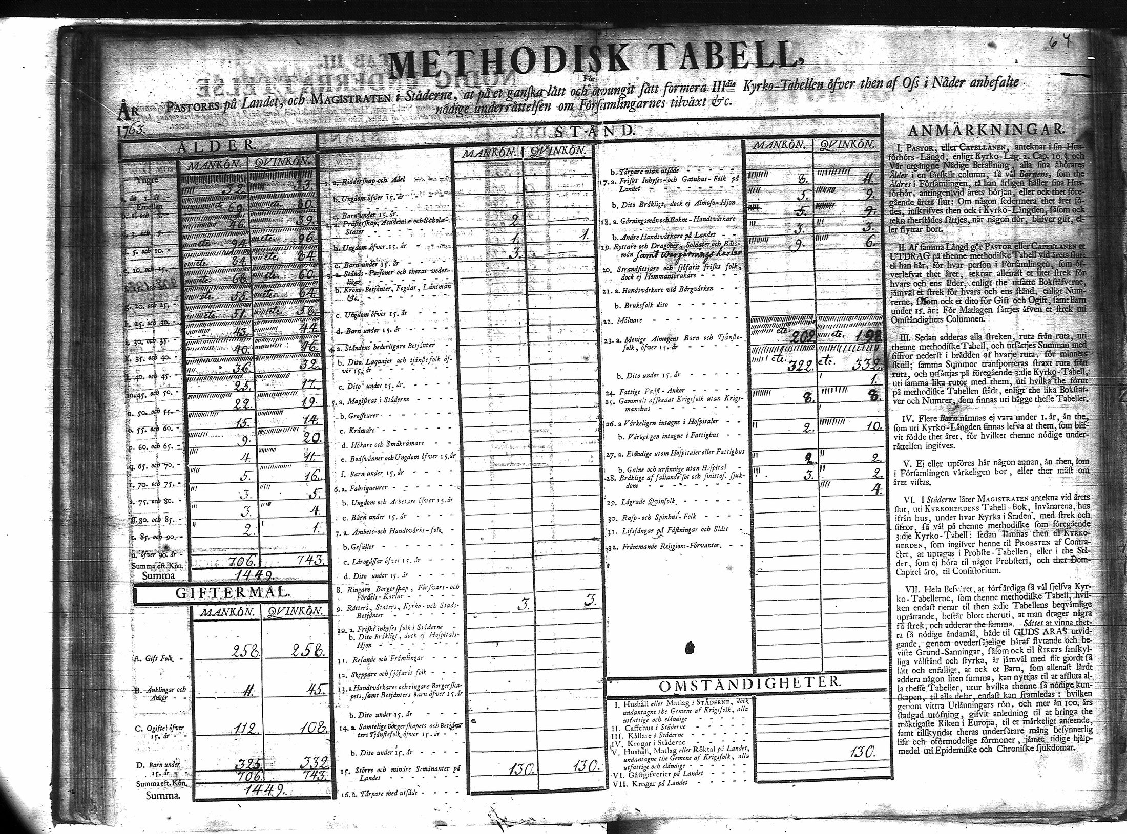 [ ../kirjat/Kirkonkirjat/veteli/vakilukutauluja_1749-1877_va158/kuvat/65.jpg ]