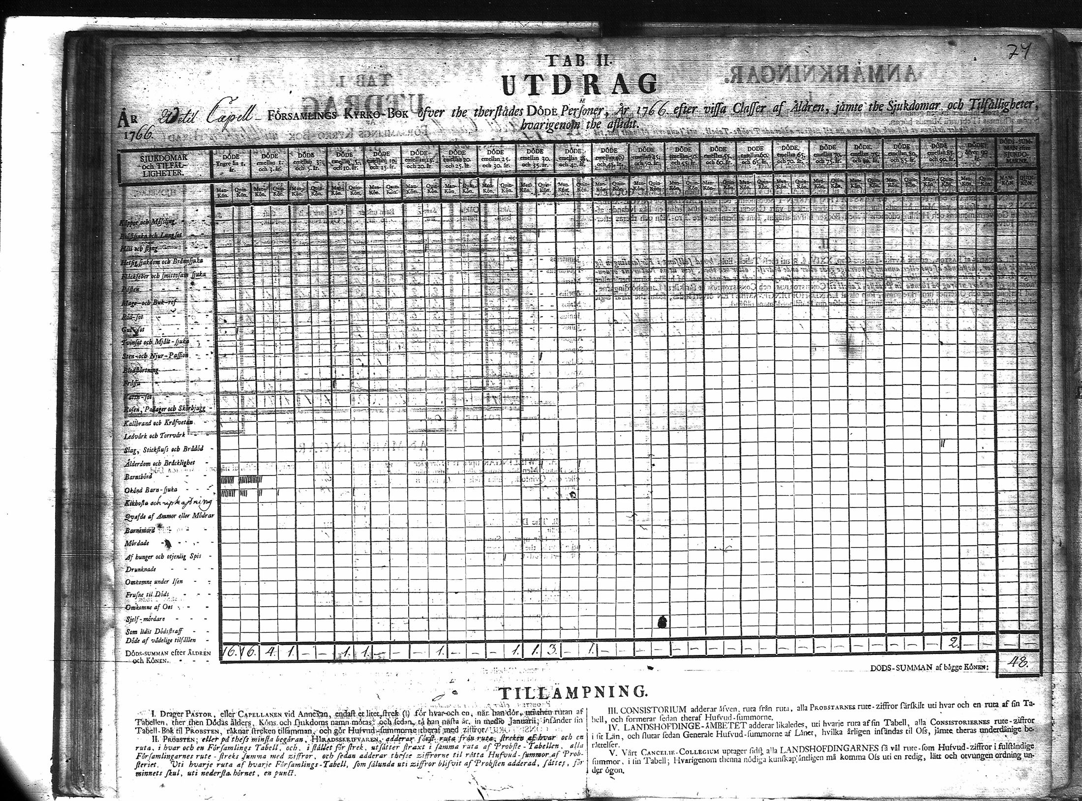 [ ../kirjat/Kirkonkirjat/veteli/vakilukutauluja_1749-1877_va158/kuvat/75.jpg ]
