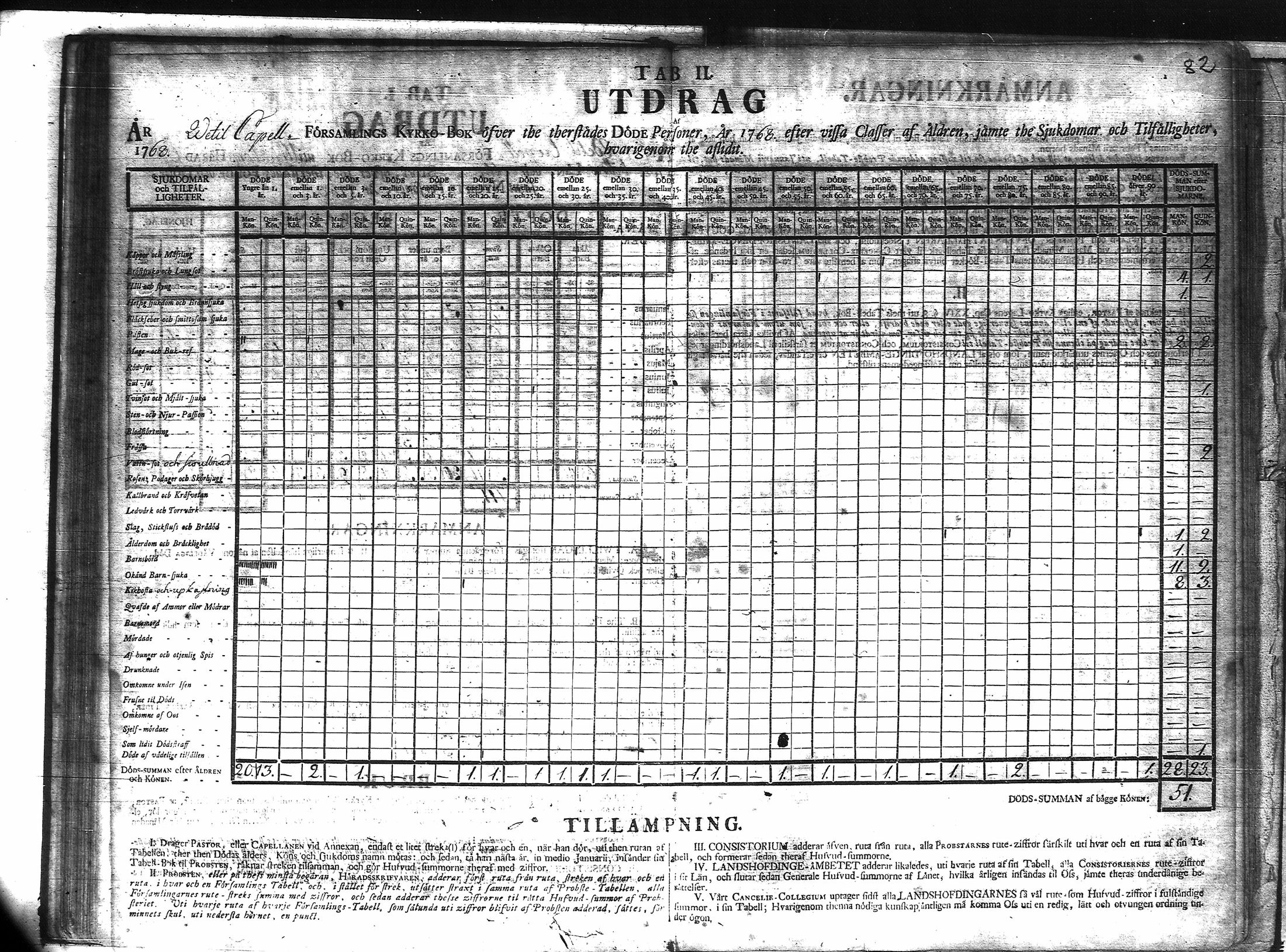 [ ../kirjat/Kirkonkirjat/veteli/vakilukutauluja_1749-1877_va158/kuvat/84.jpg ]