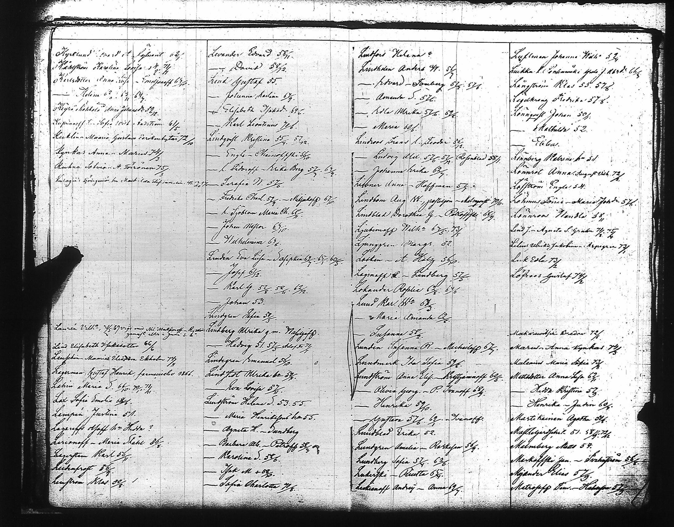 [ ../kirjat/Kirkonkirjat/viaporin_linnoitussrk/muuttaneet_1850-1876_es3198/kuvat/15.jpg ]