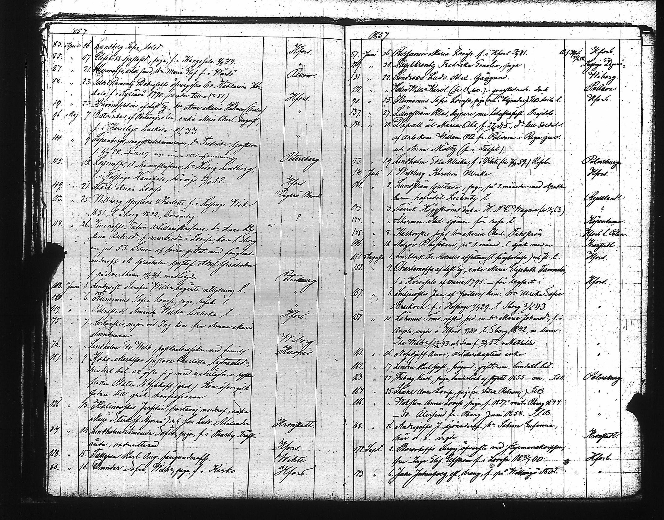[ ../kirjat/Kirkonkirjat/viaporin_linnoitussrk/muuttaneet_1850-1876_es3198/kuvat/27.jpg ]