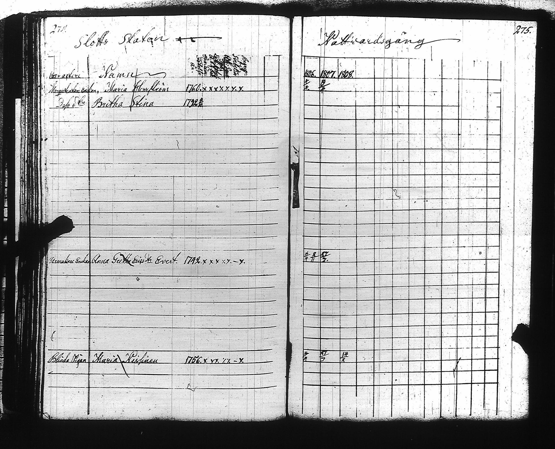 [ ../kirjat/Kirkonkirjat/viaporin_linnoitussrk/rippikirja_1796-1808_es3198/kuvat/133.jpg ]